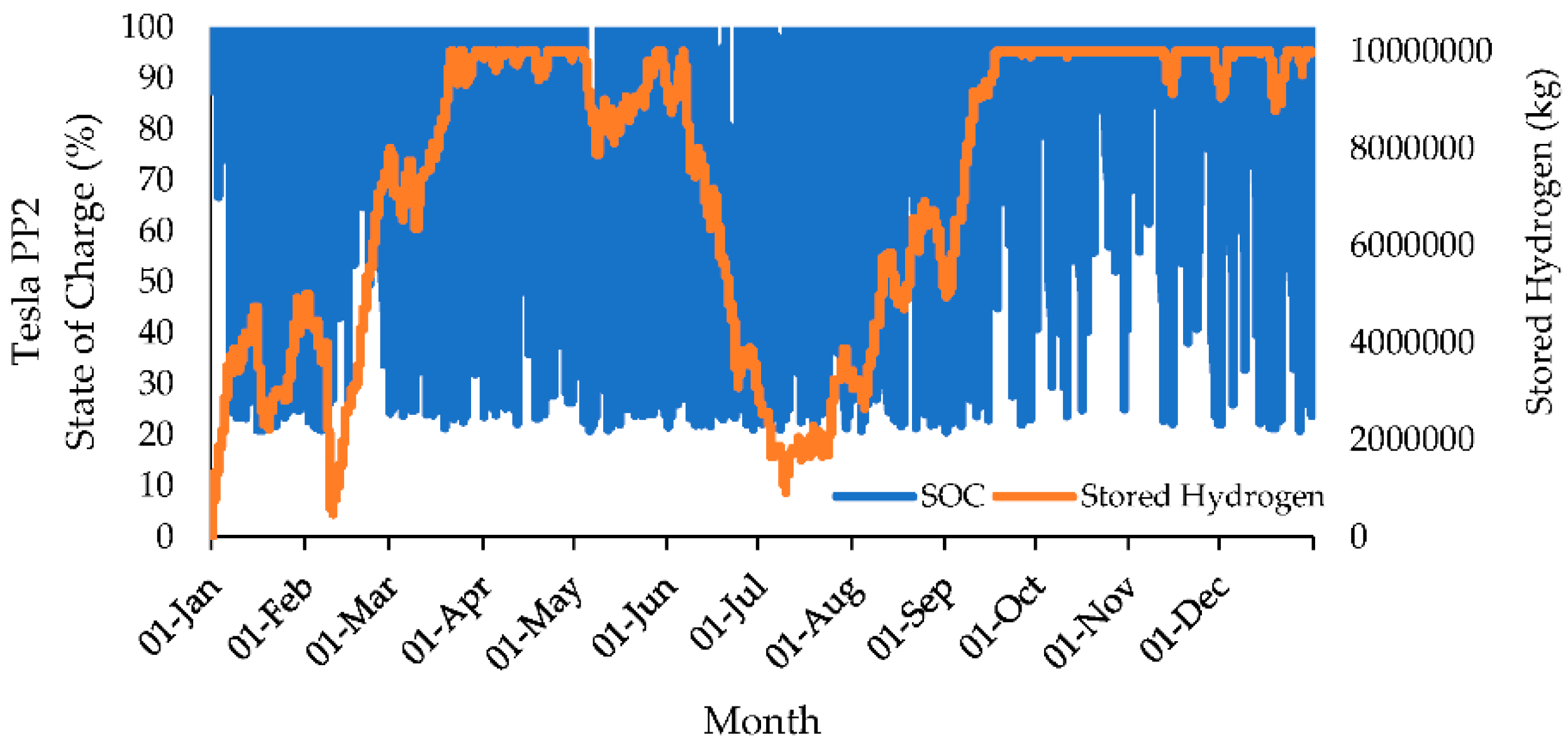 Energies 11 02825 g009 Energies 11 02825 g009