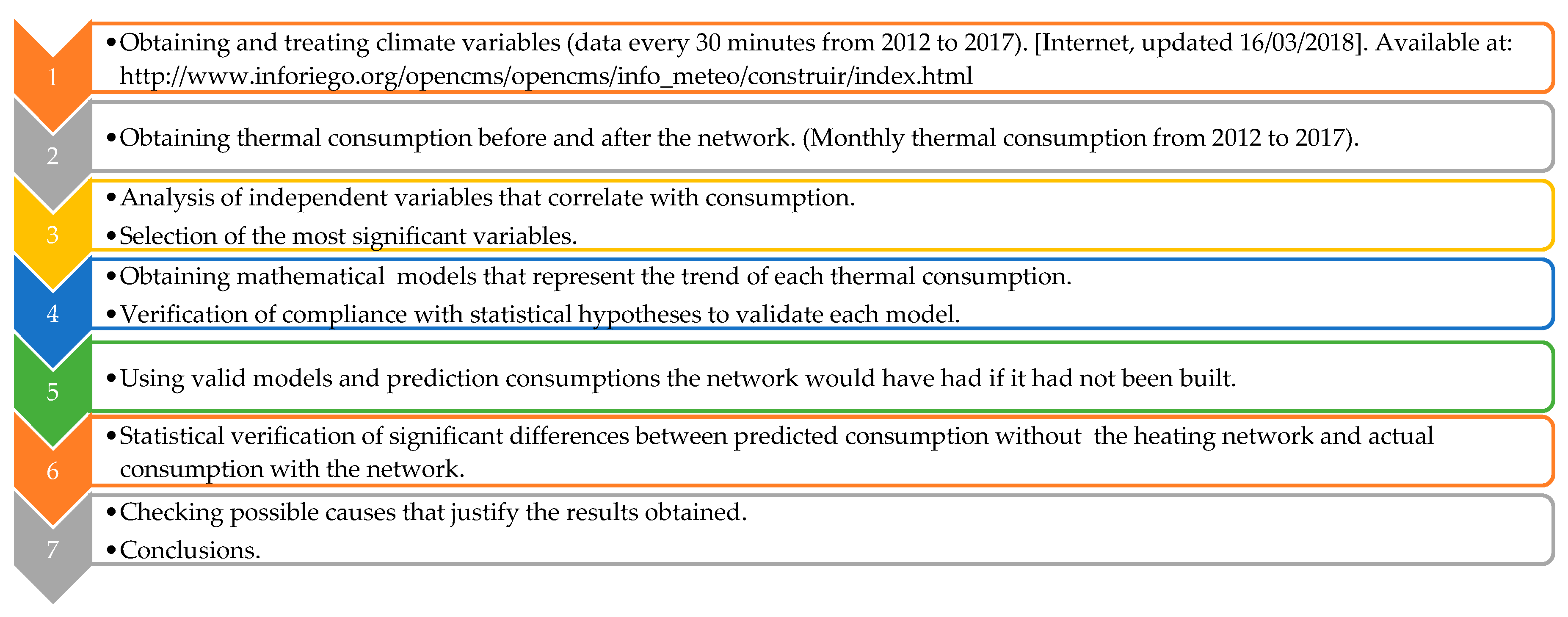 Energies 11 02826 g002