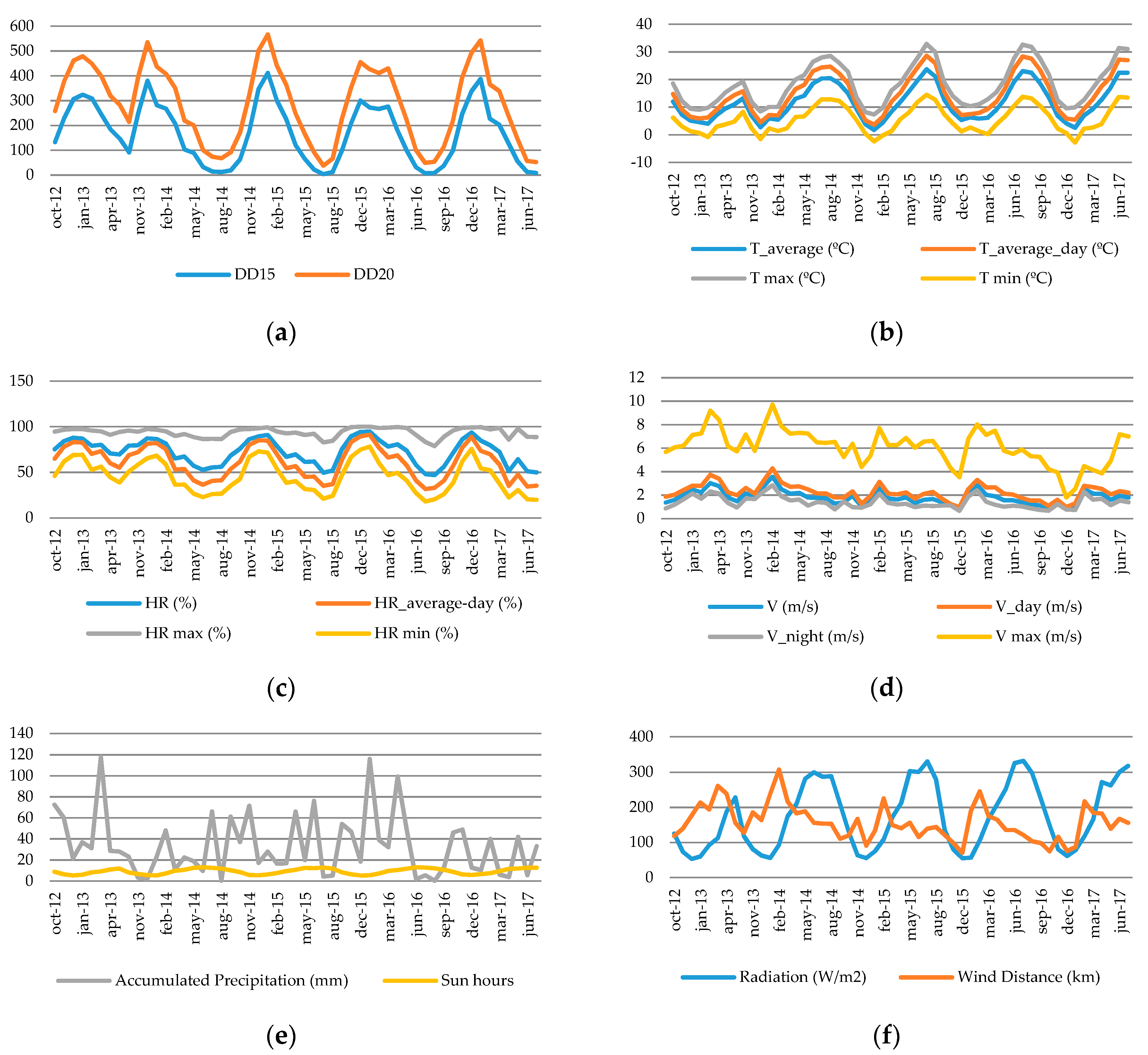 Energies 11 02826 g003