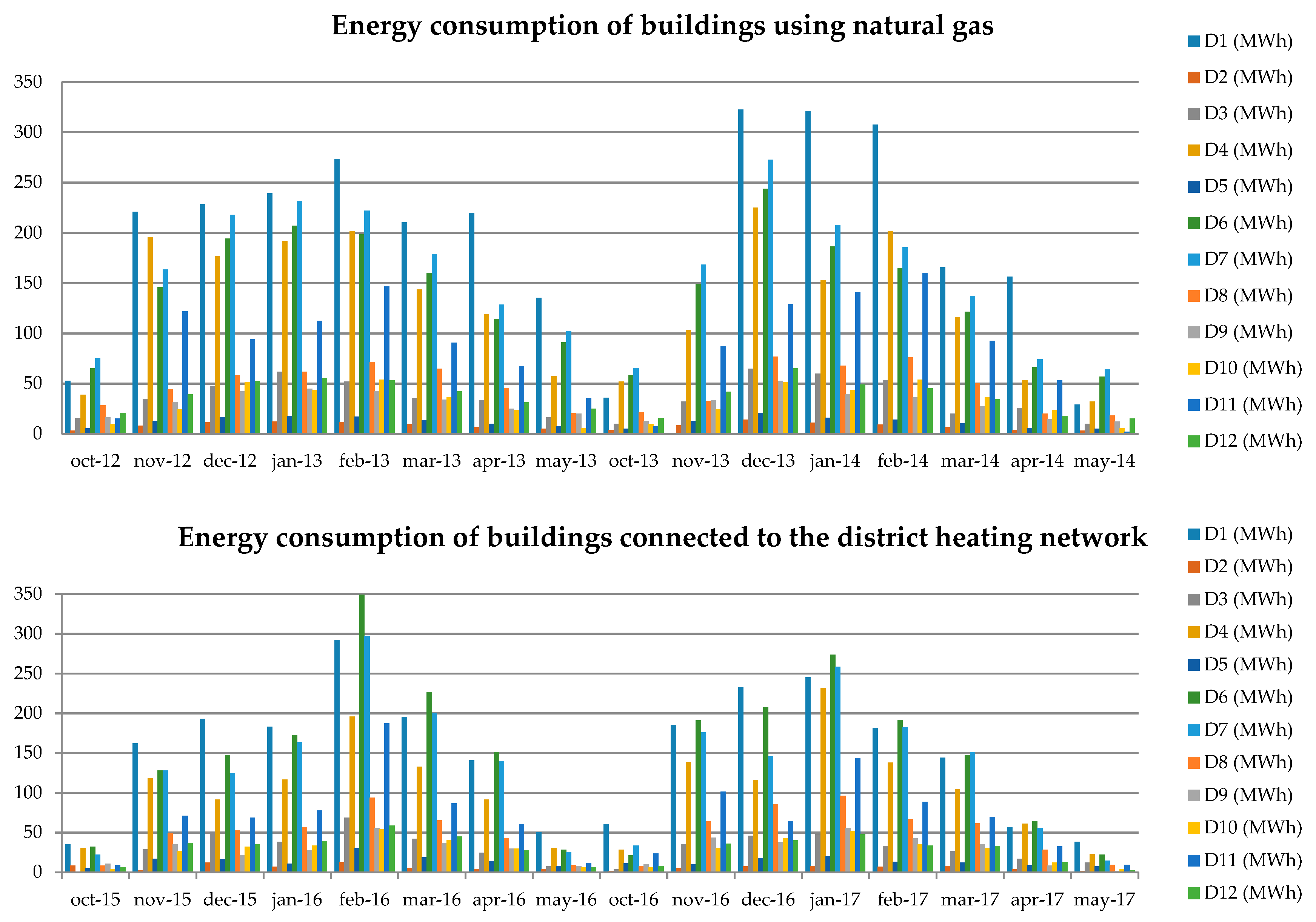 Energies 11 02826 g004