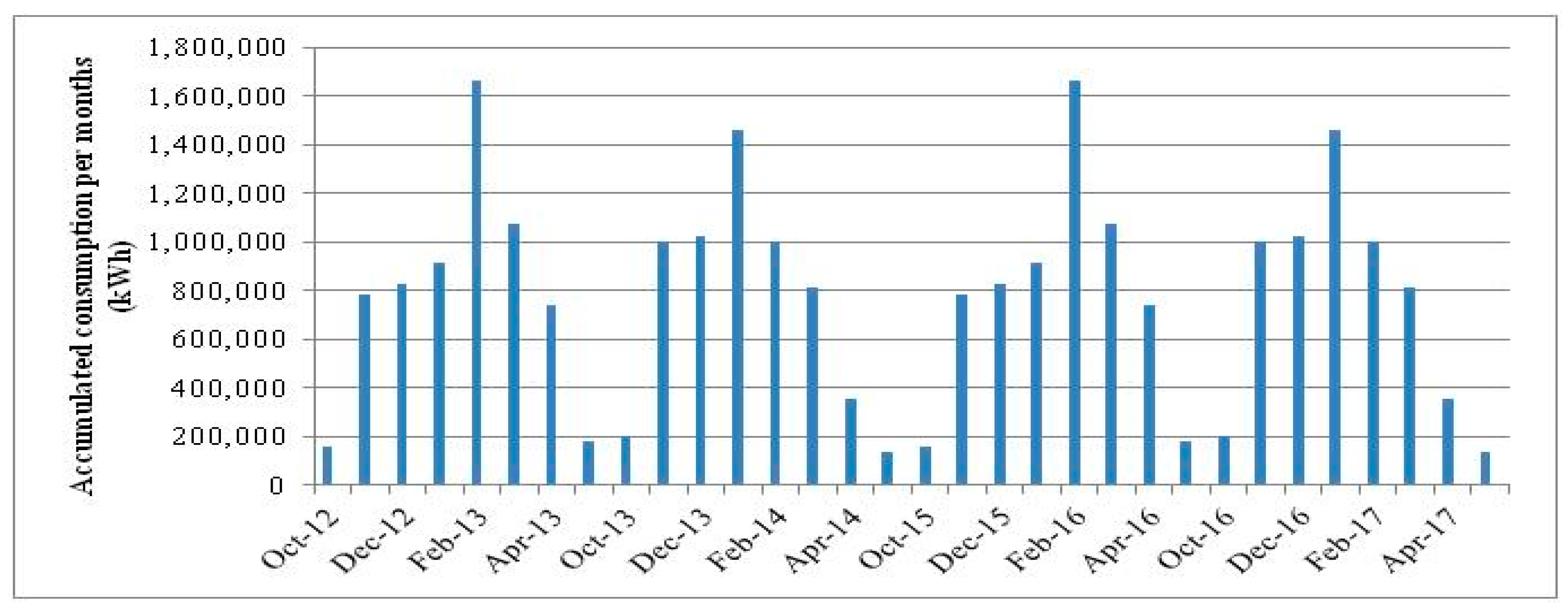 Energies 11 02826 g005