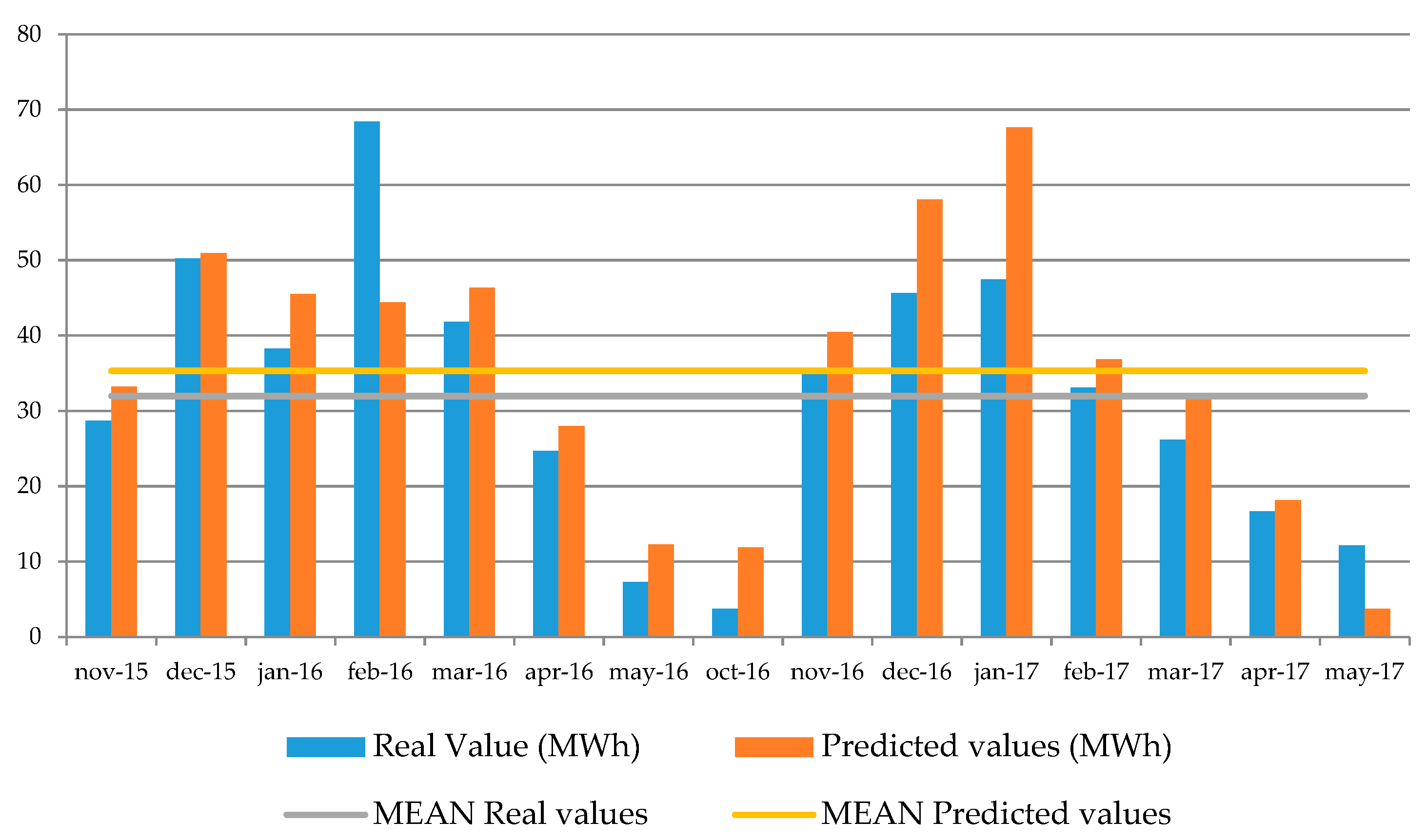 Energies 11 02826 g007