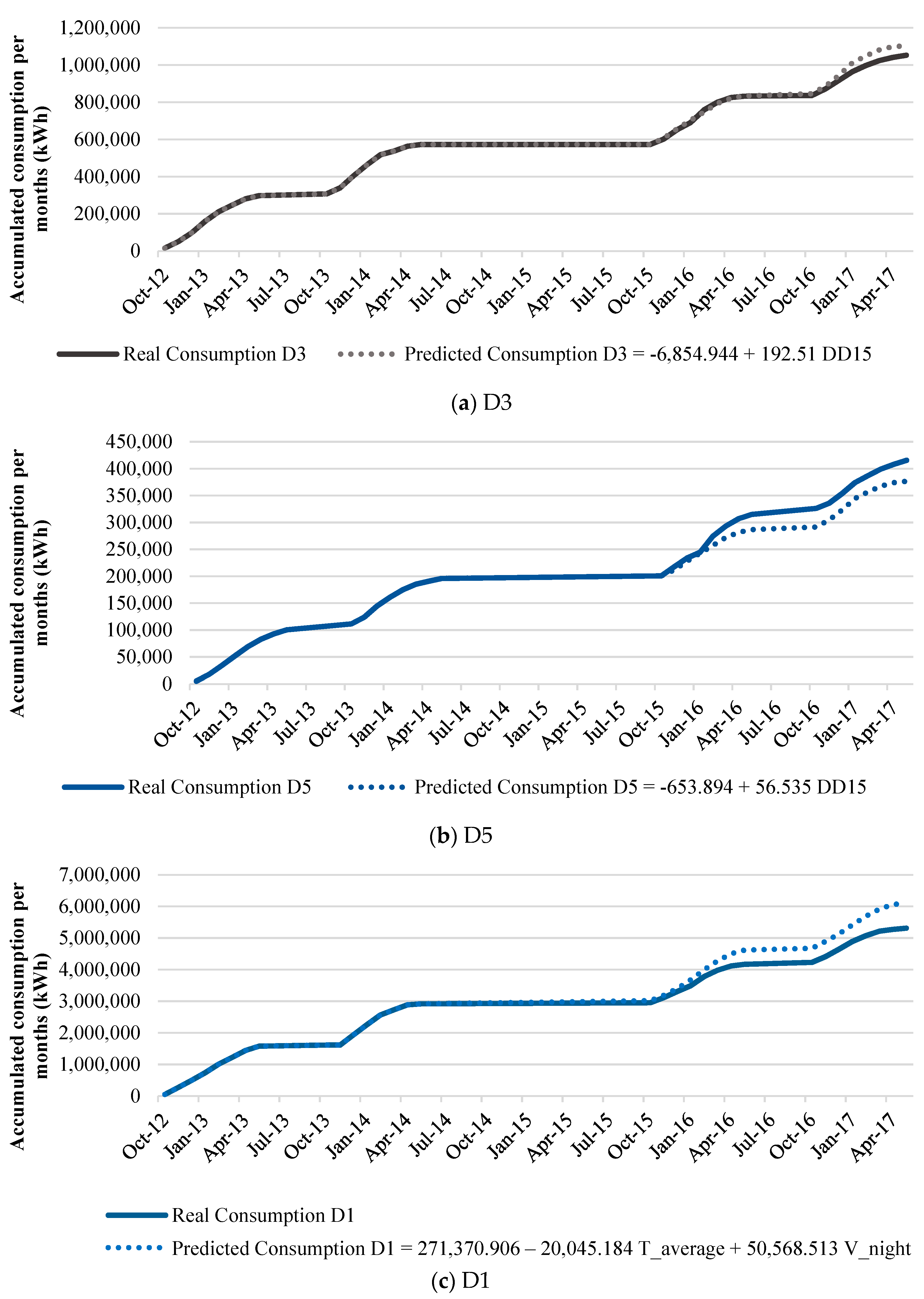 Energies 11 02826 g009