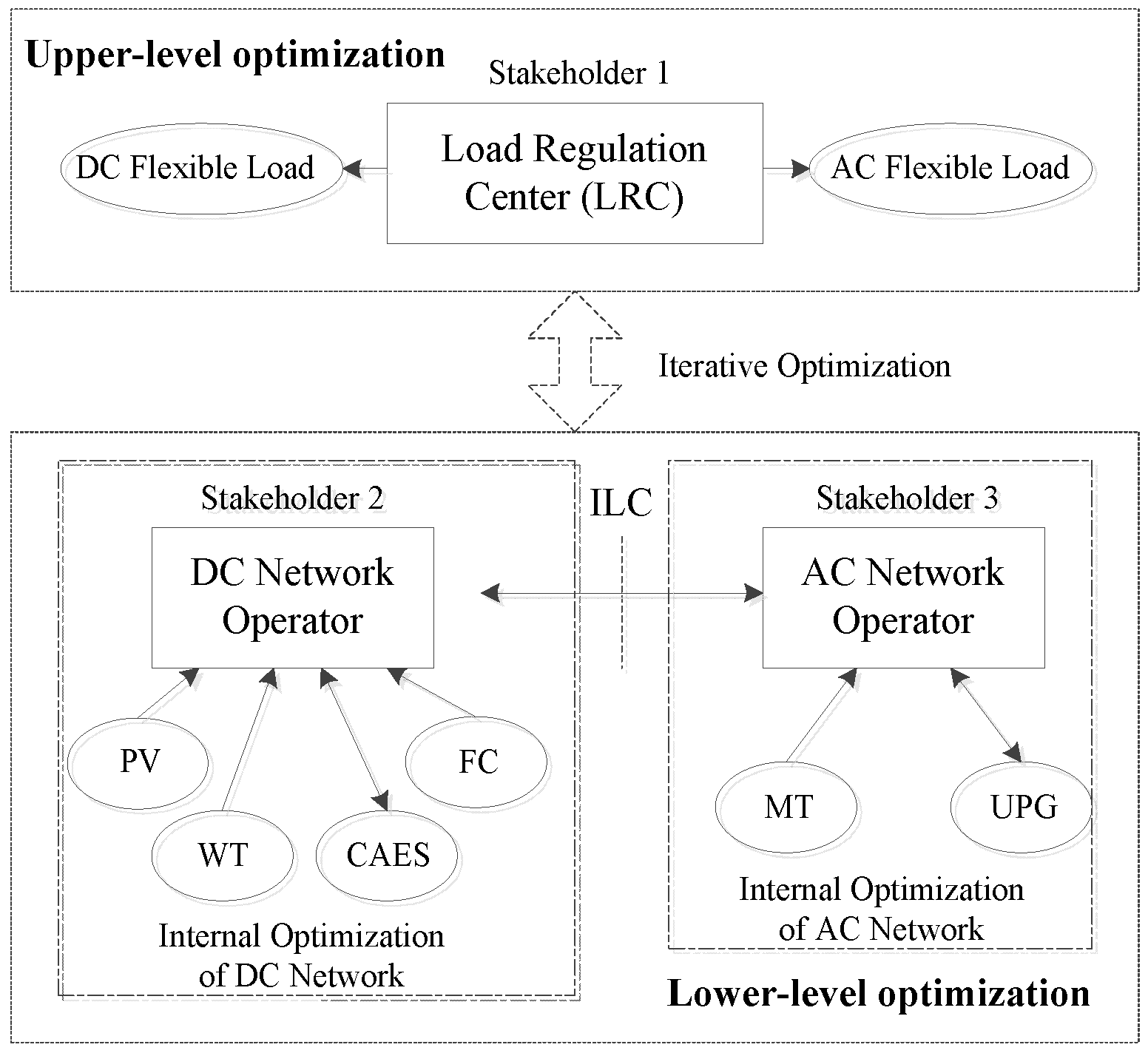 Energies 11 02830 g002 550
