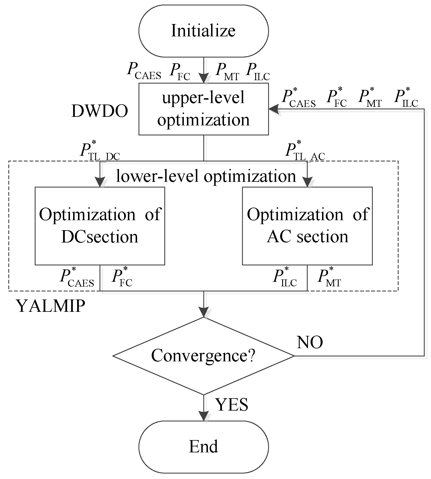 Energies 11 02830 g003 550