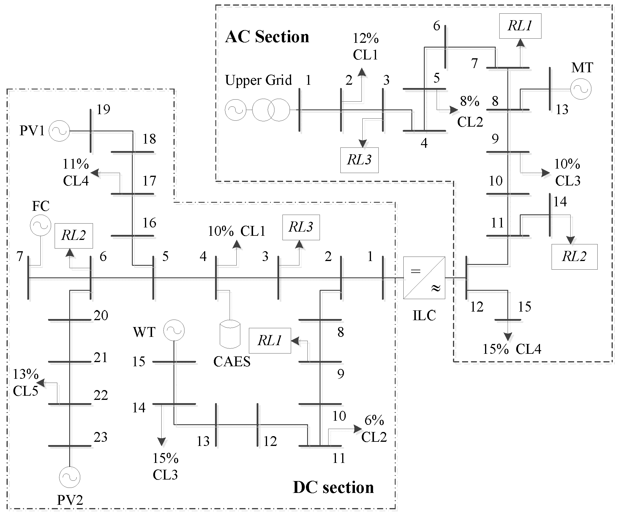 Energies 11 02830 g004 550