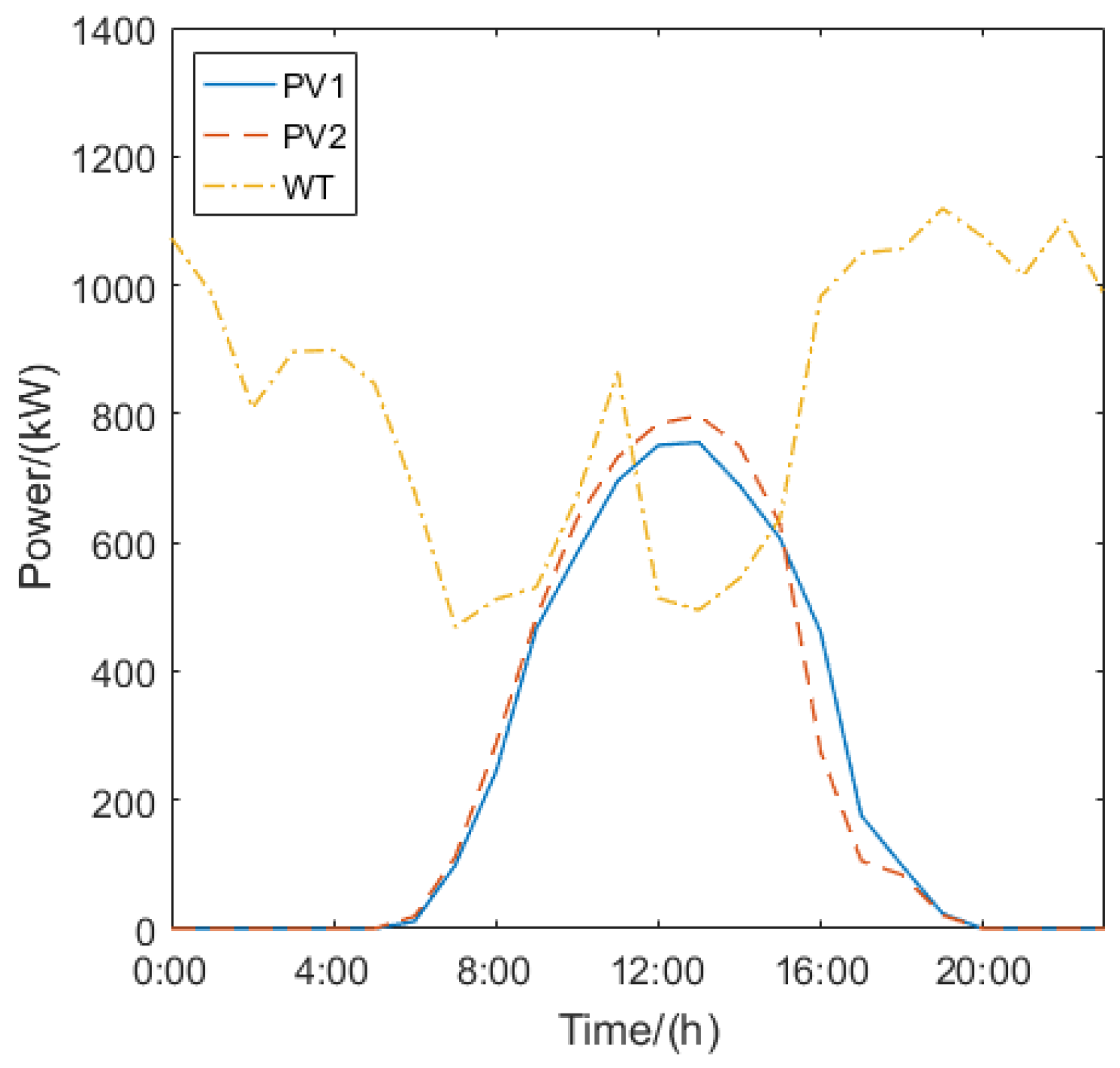 Energies 11 02830 g005 550