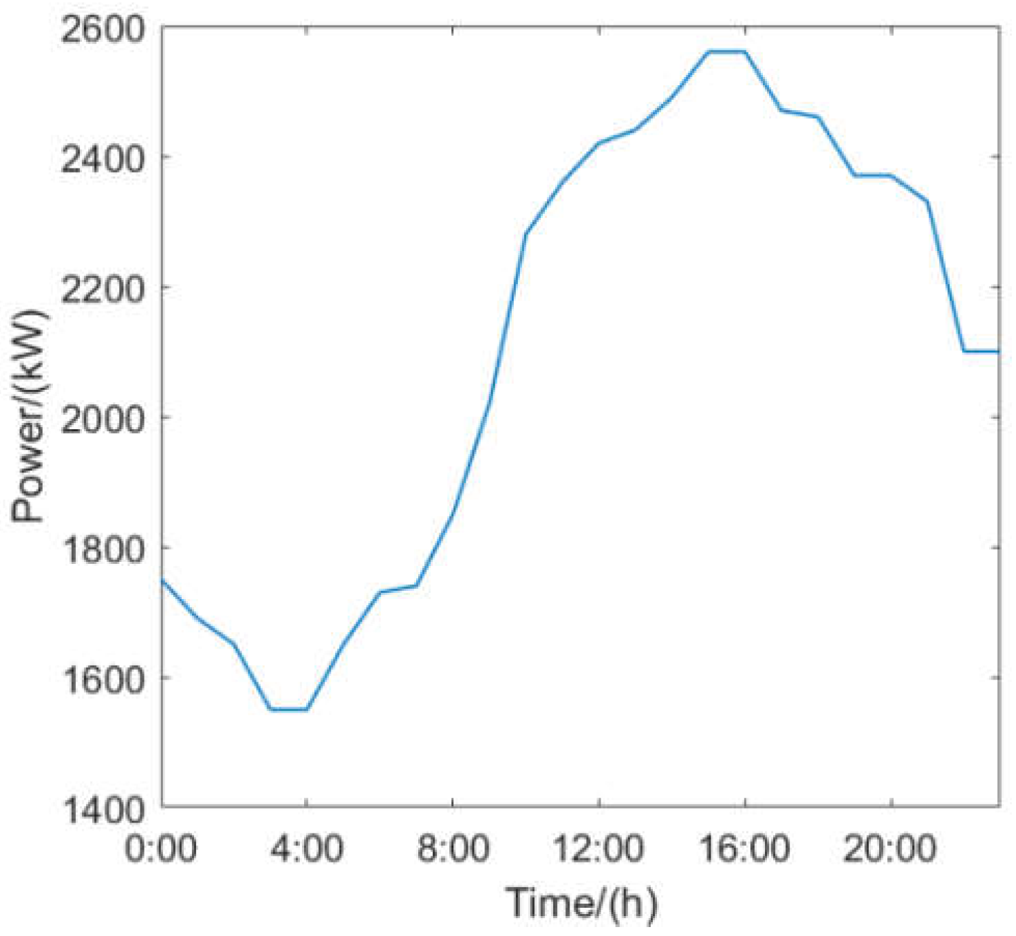 Energies 11 02830 g006 550