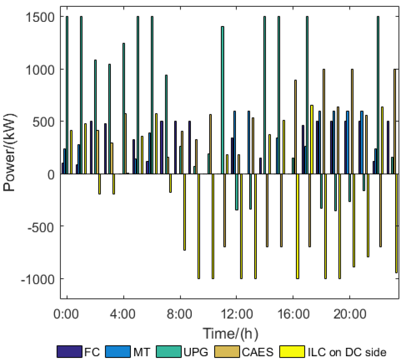 Energies 11 02830 g008 550