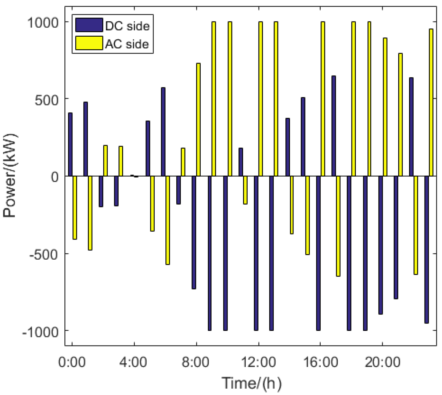 Energies 11 02830 g010 550