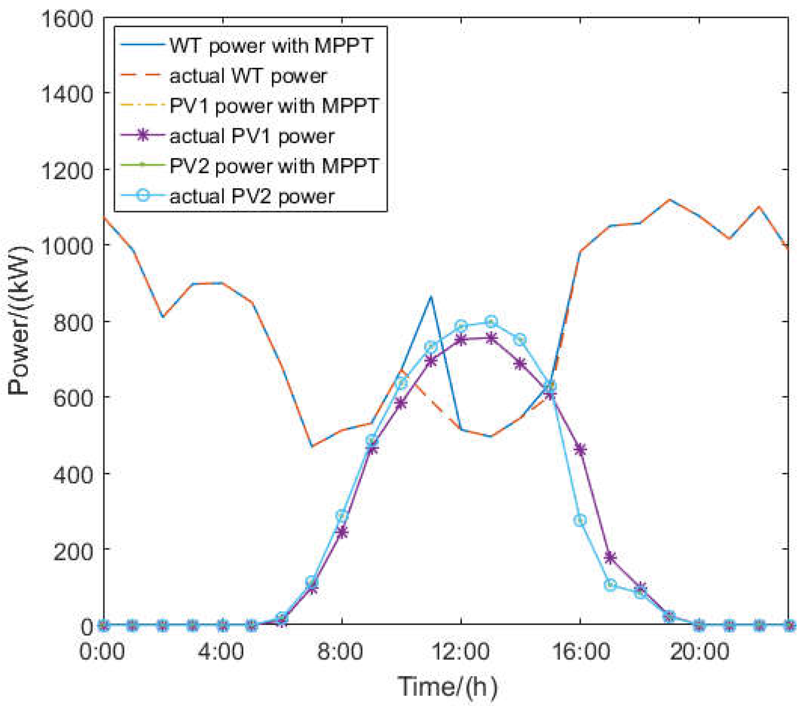 Energies 11 02830 g011 550