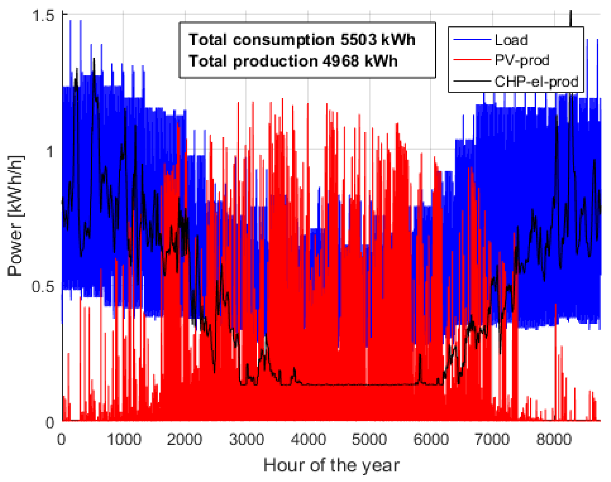 Energies 11 02831 g001