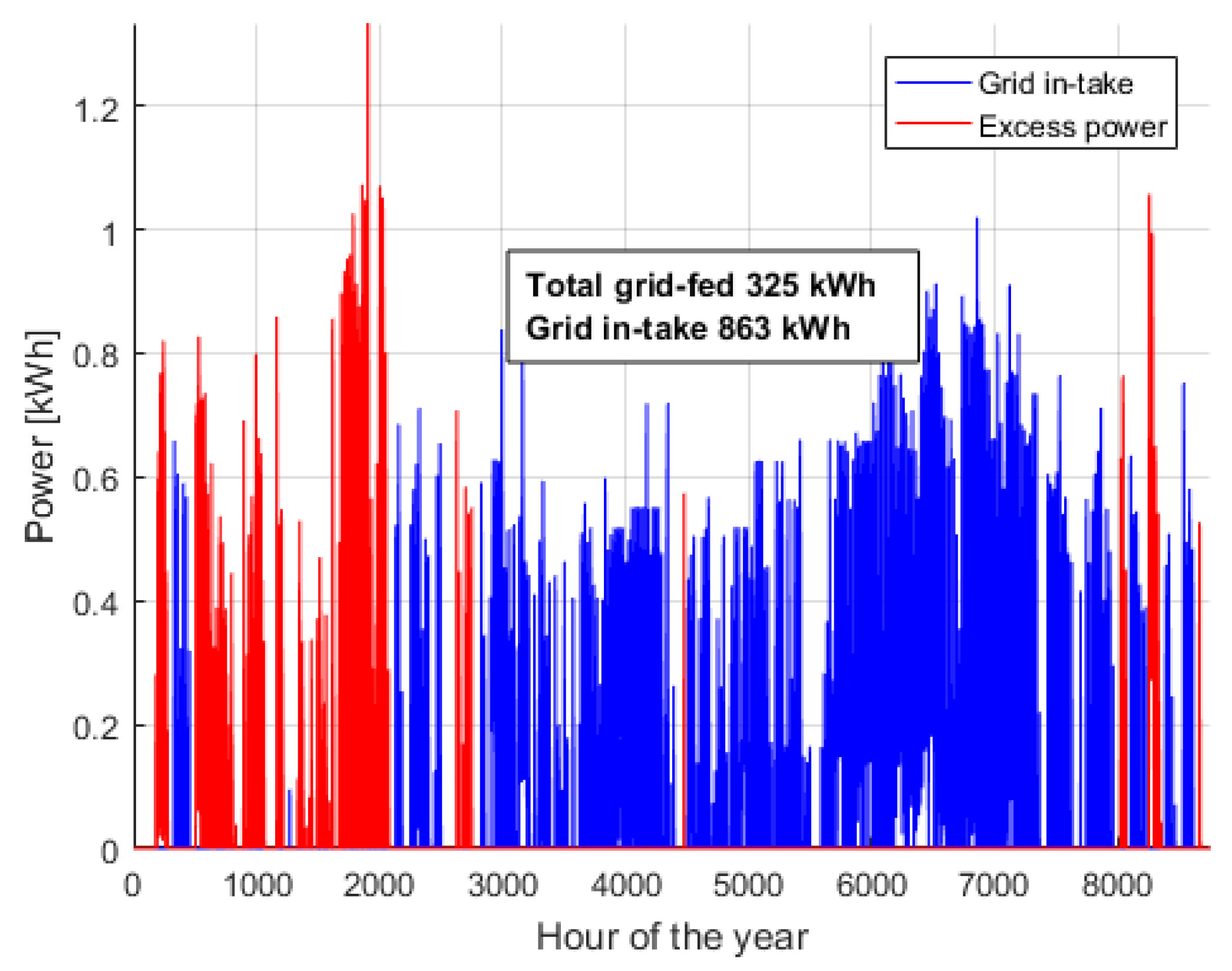 Energies 11 02831 g003