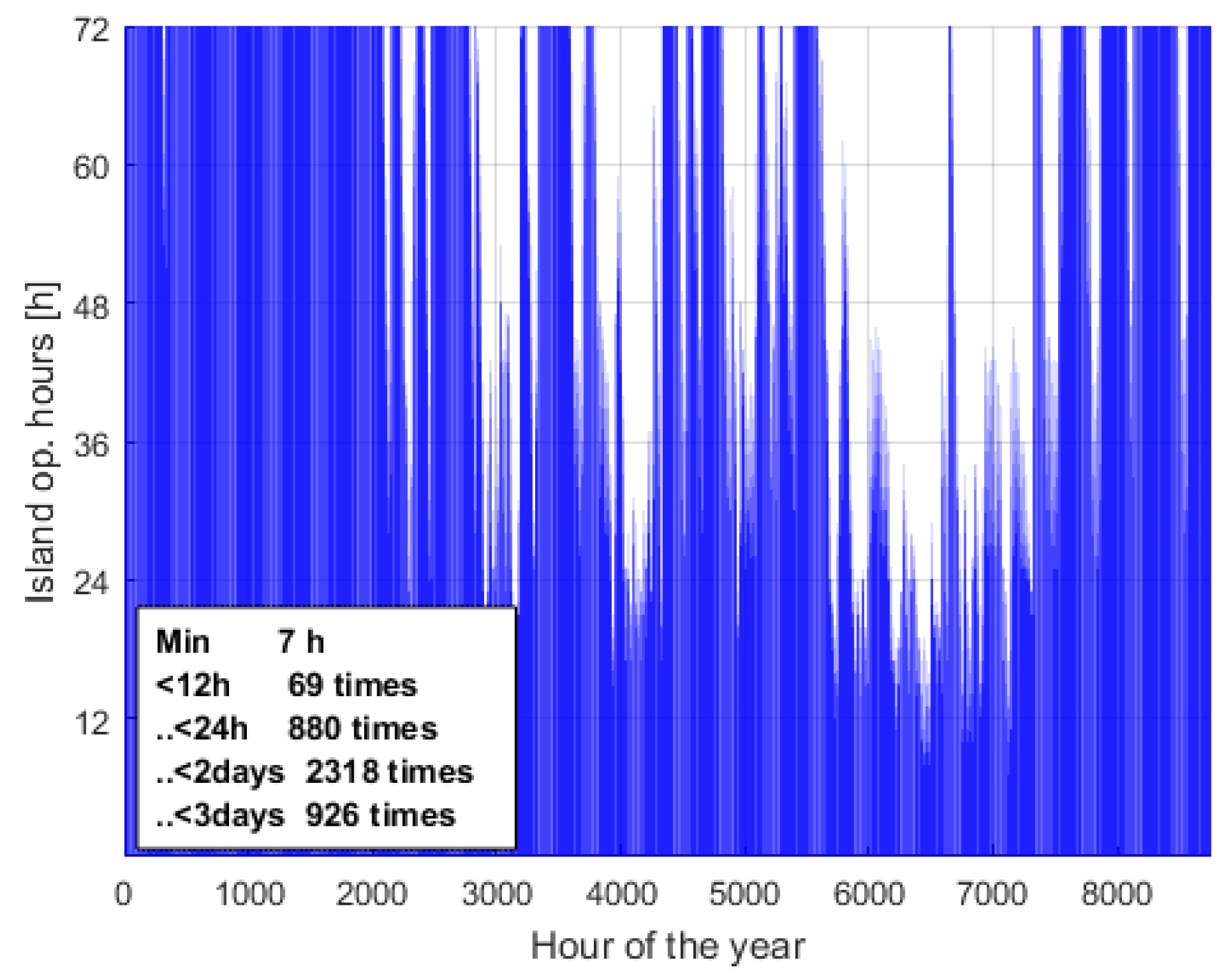 Energies 11 02831 g004