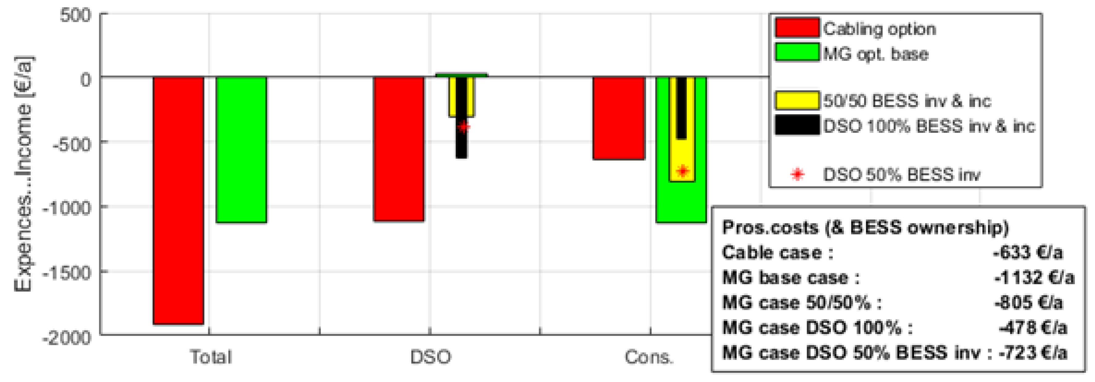 Energies 11 02831 g005