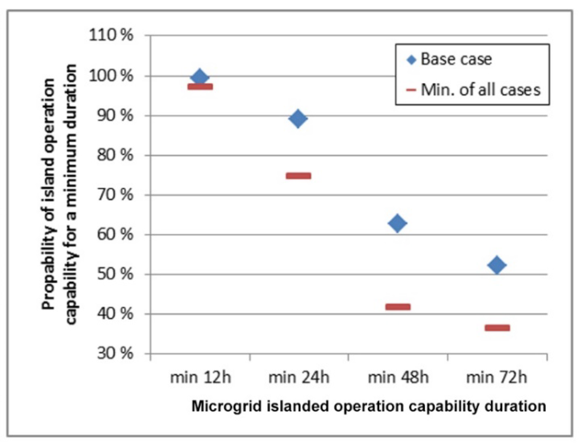 Energies 11 02831 g006