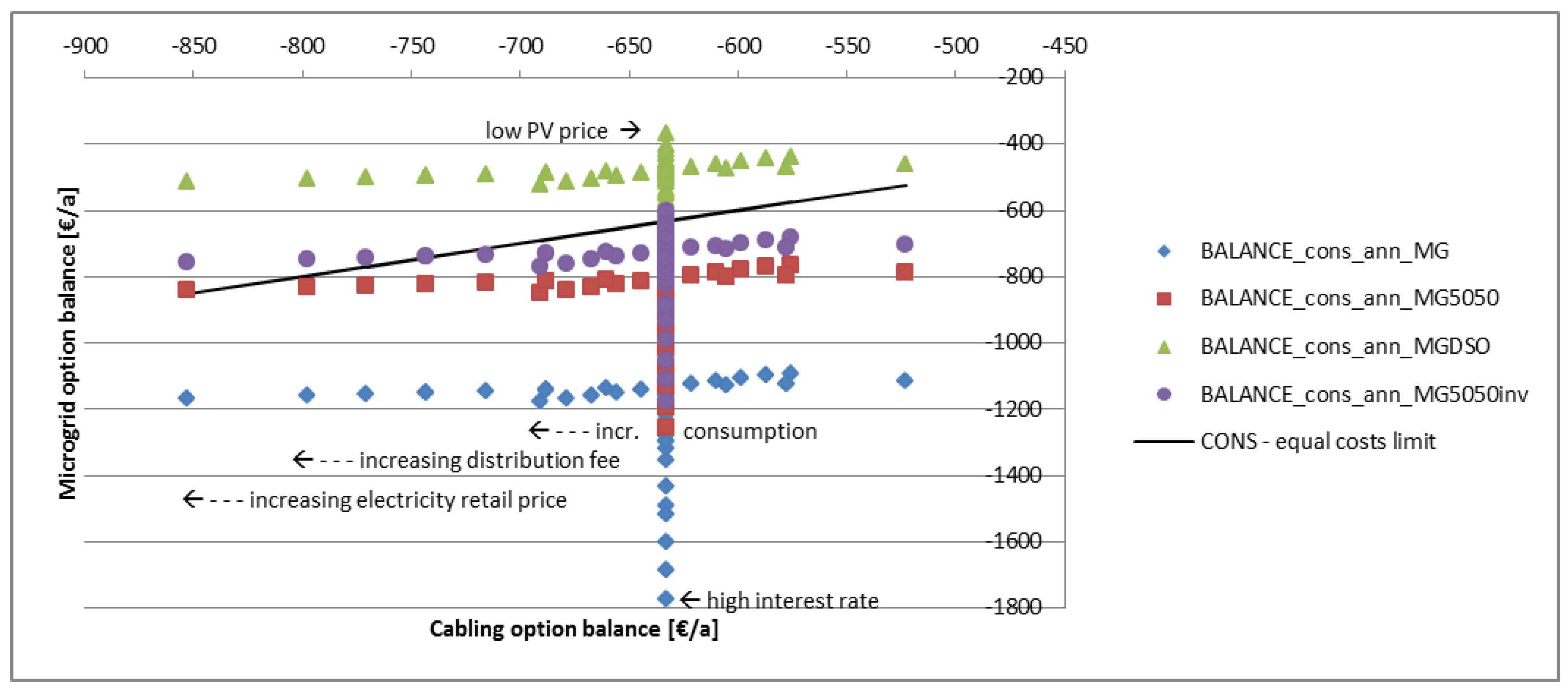 Energies 11 02831 g009