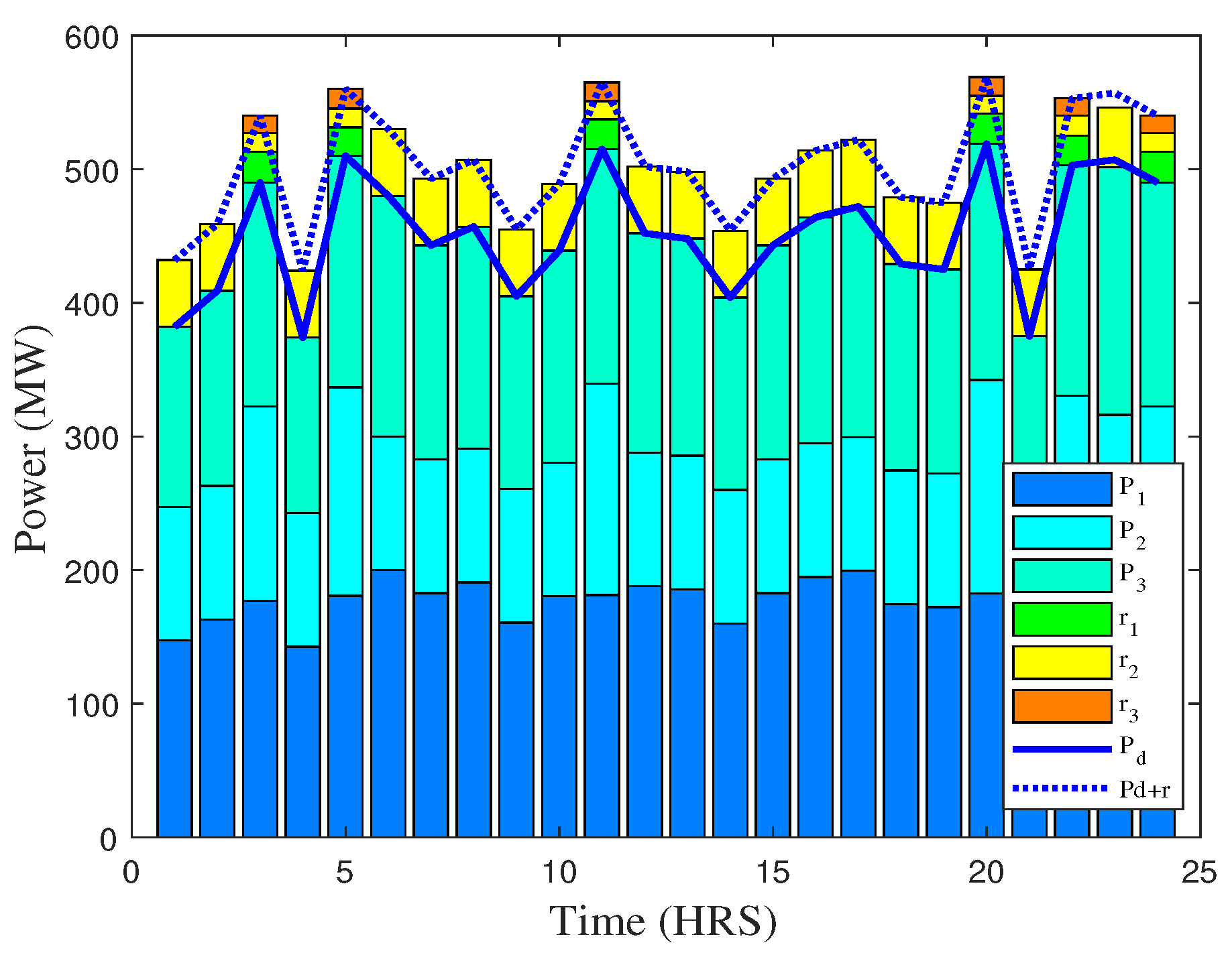 Energies 11 02833 g003 Energies 11 02833 g003