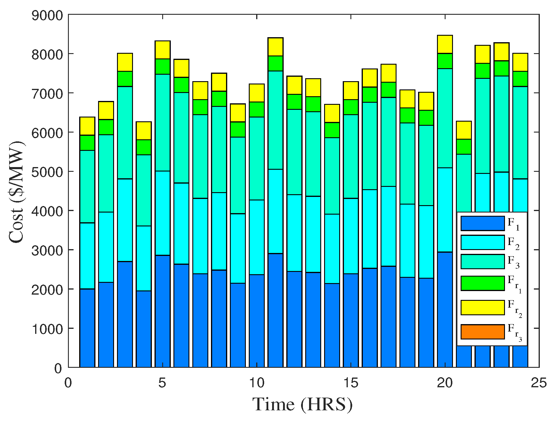 Energies 11 02833 g004 Energies 11 02833 g004