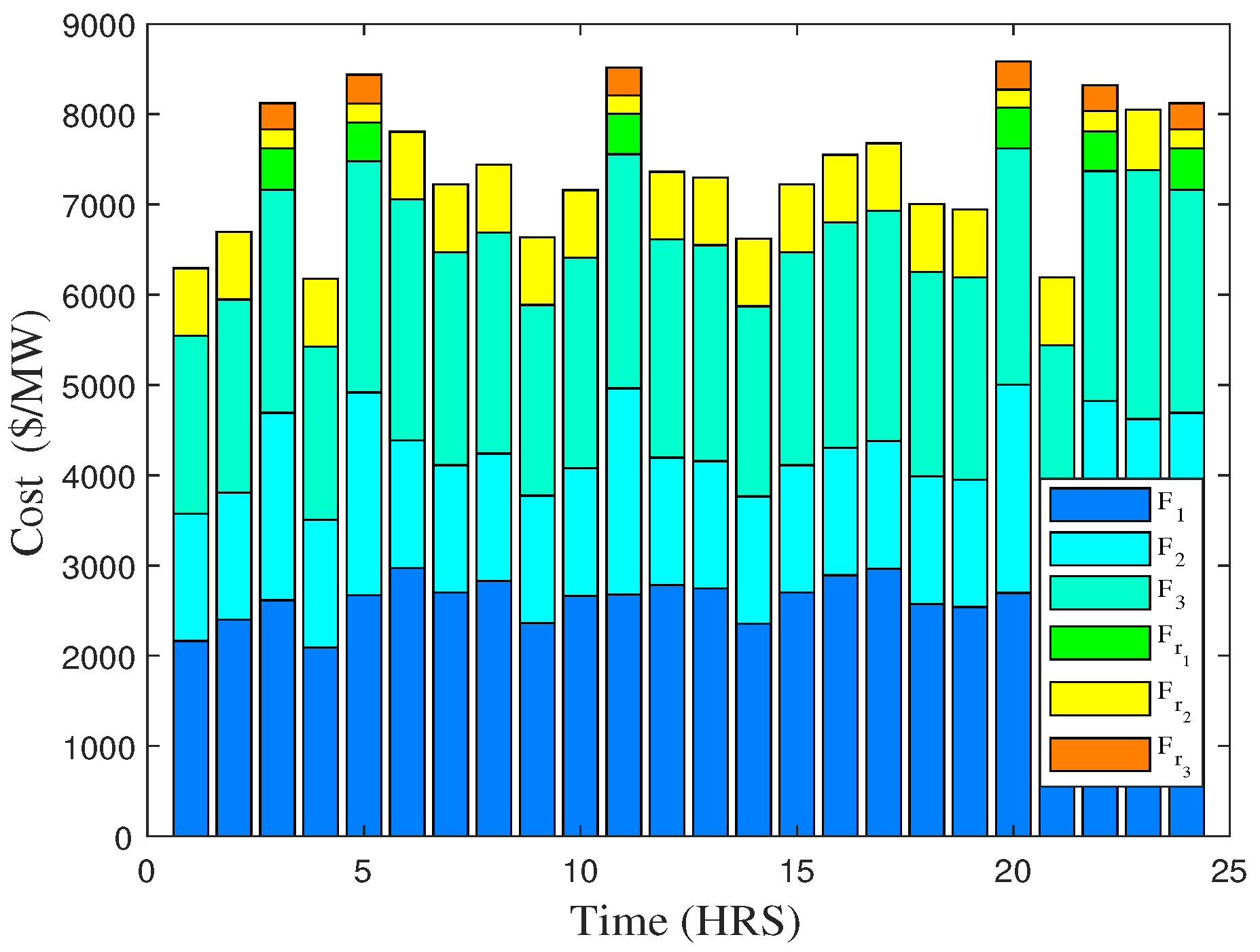 Energies 11 02833 g007 Energies 11 02833 g007