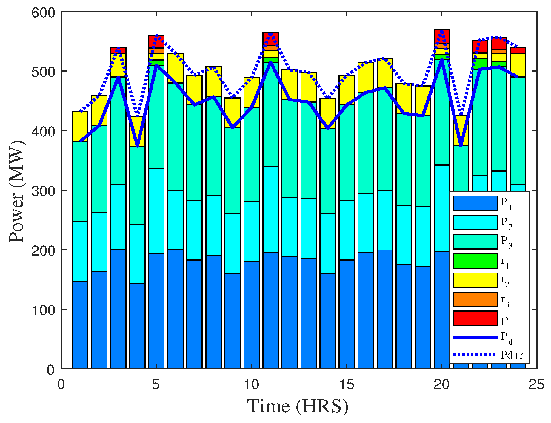Energies 11 02833 g008 Energies 11 02833 g008