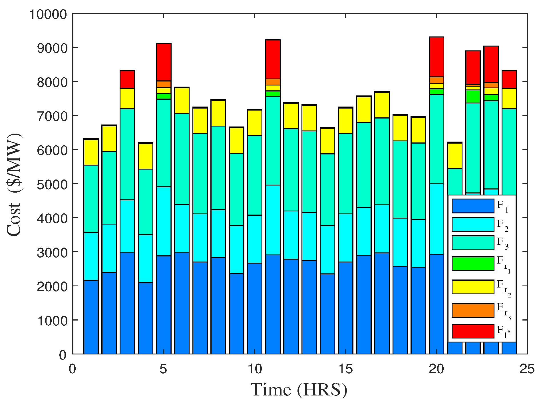 Energies 11 02833 g009 Energies 11 02833 g009
