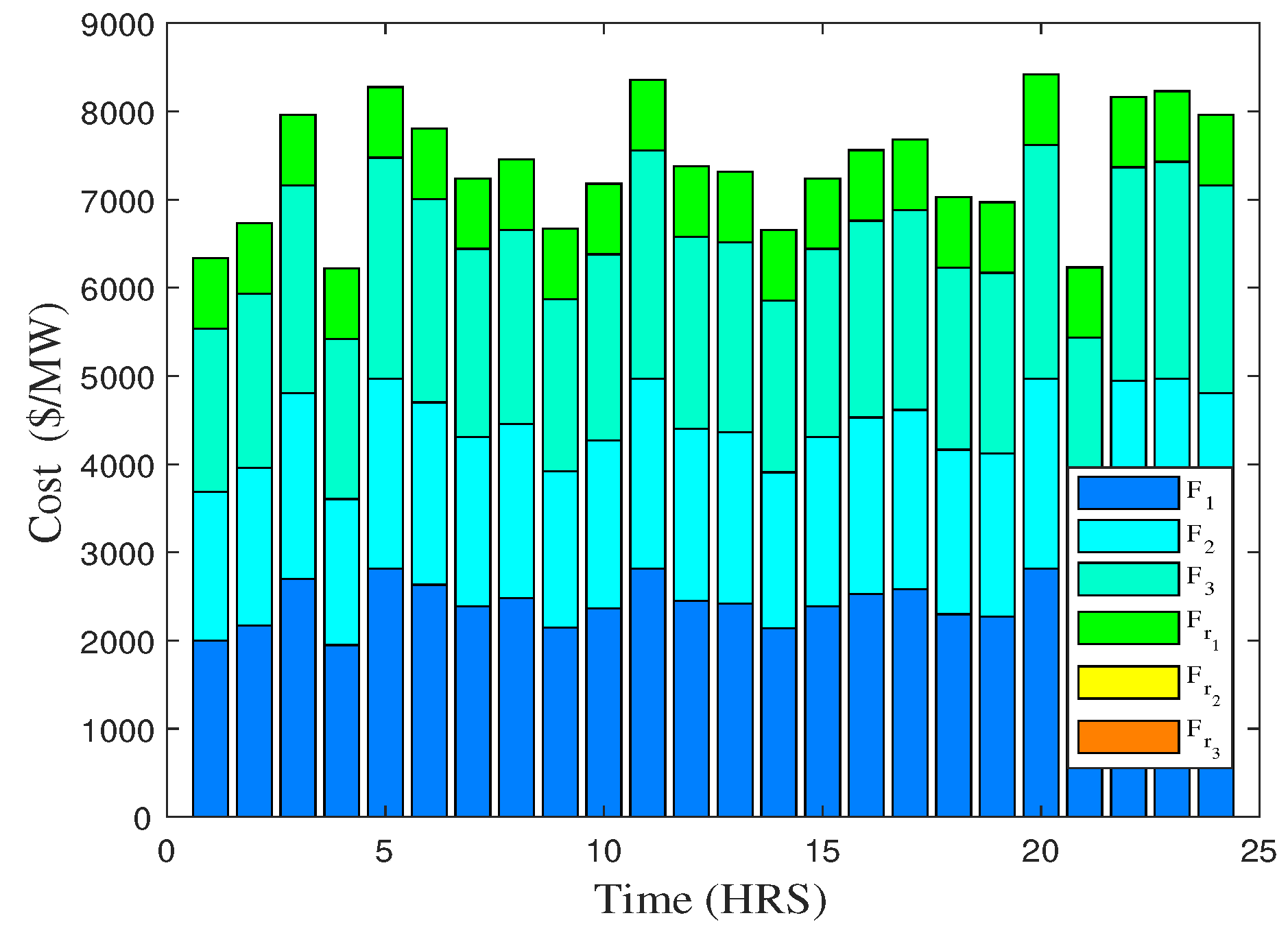 Energies 11 02833 g011 Energies 11 02833 g011
