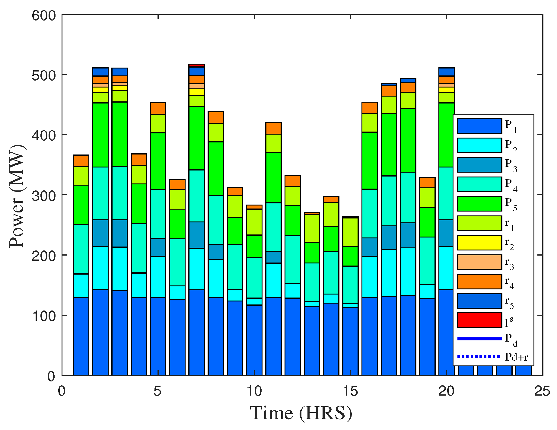 Energies 11 02833 g015 Energies 11 02833 g015