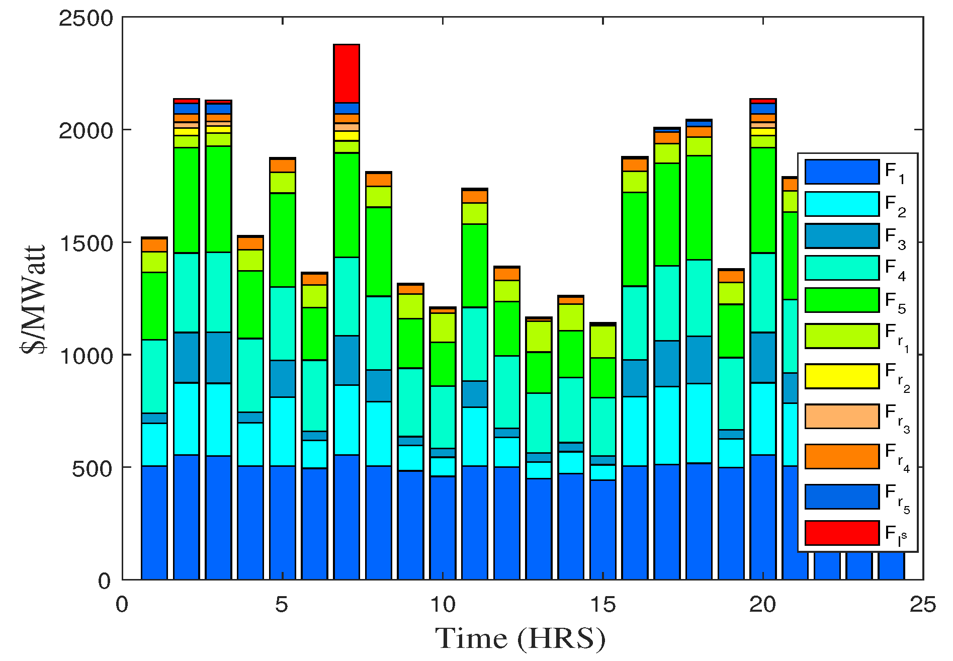 Energies 11 02833 g016 Energies 11 02833 g016