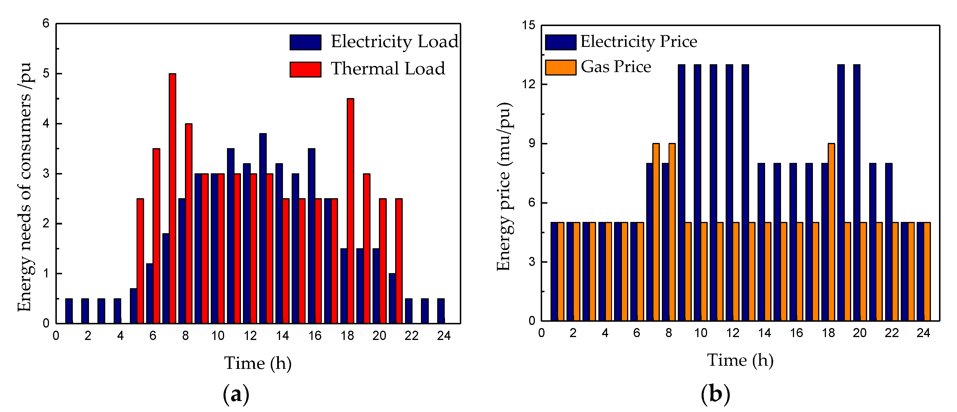 Energies 11 02834 g008 Energies 11 02834 g008