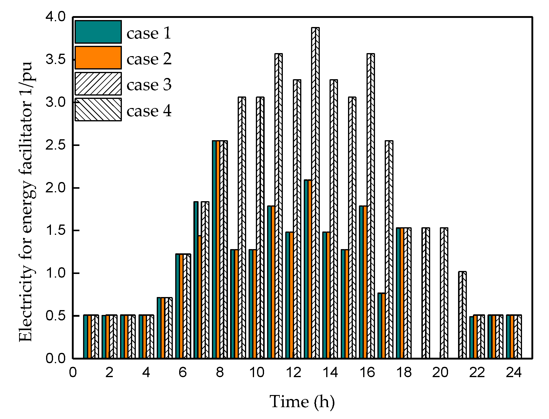 Energies 11 02834 g009 Energies 11 02834 g009