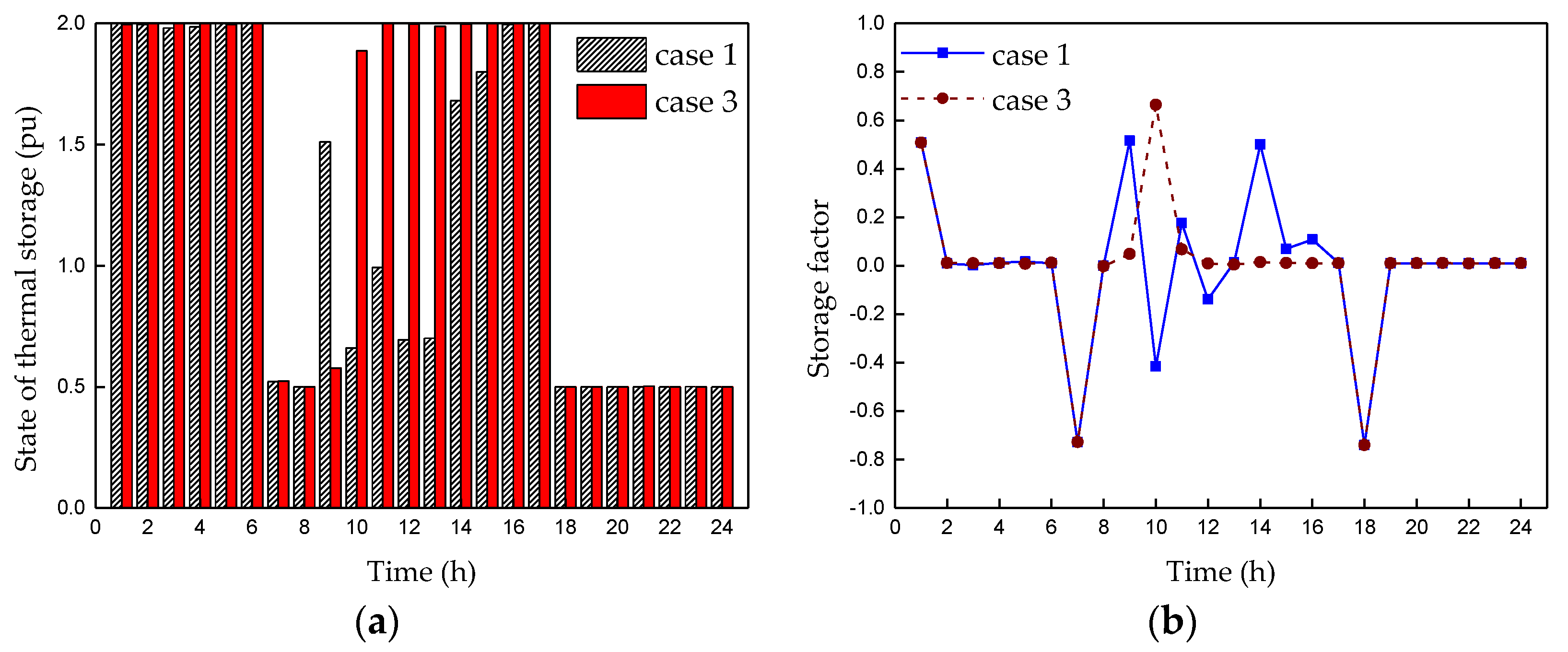 Energies 11 02834 g011 Energies 11 02834 g011