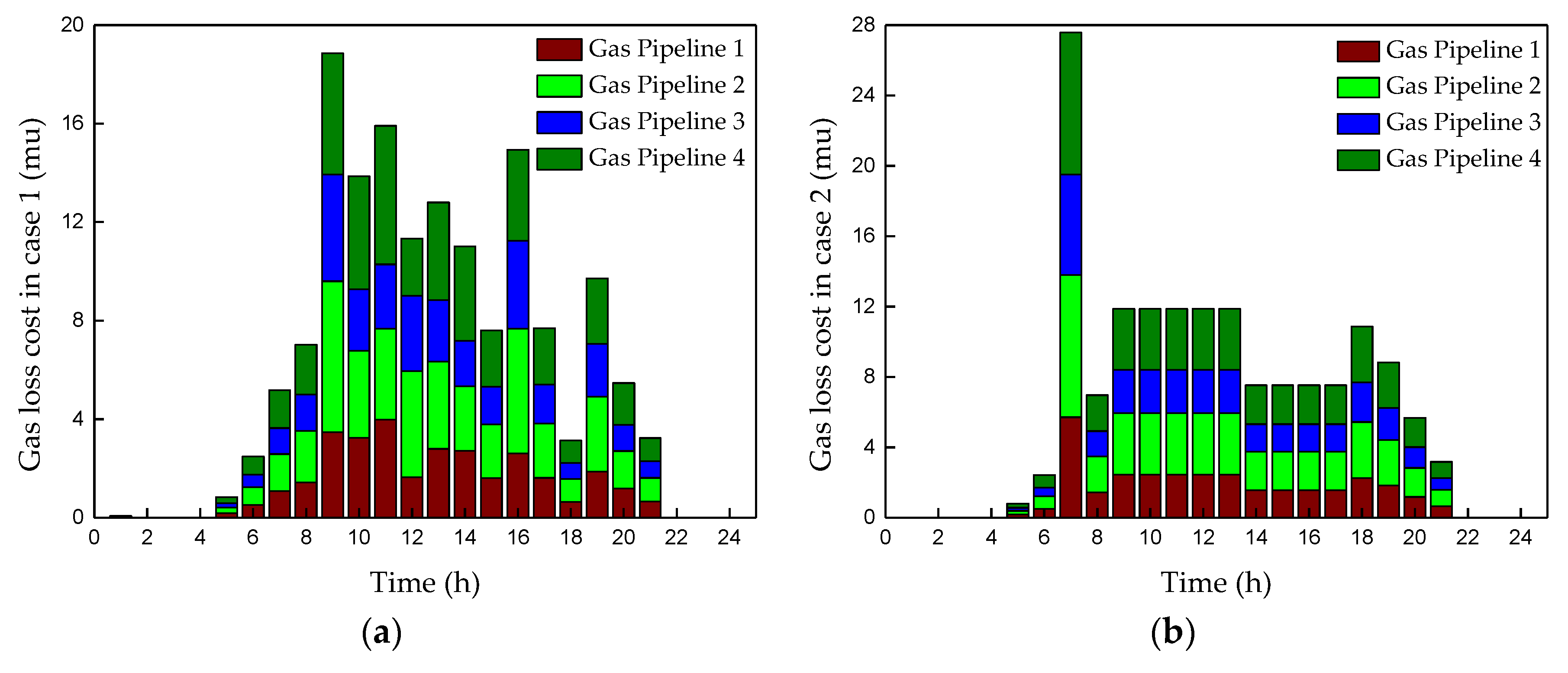 Energies 11 02834 g013a Energies 11 02834 g013a