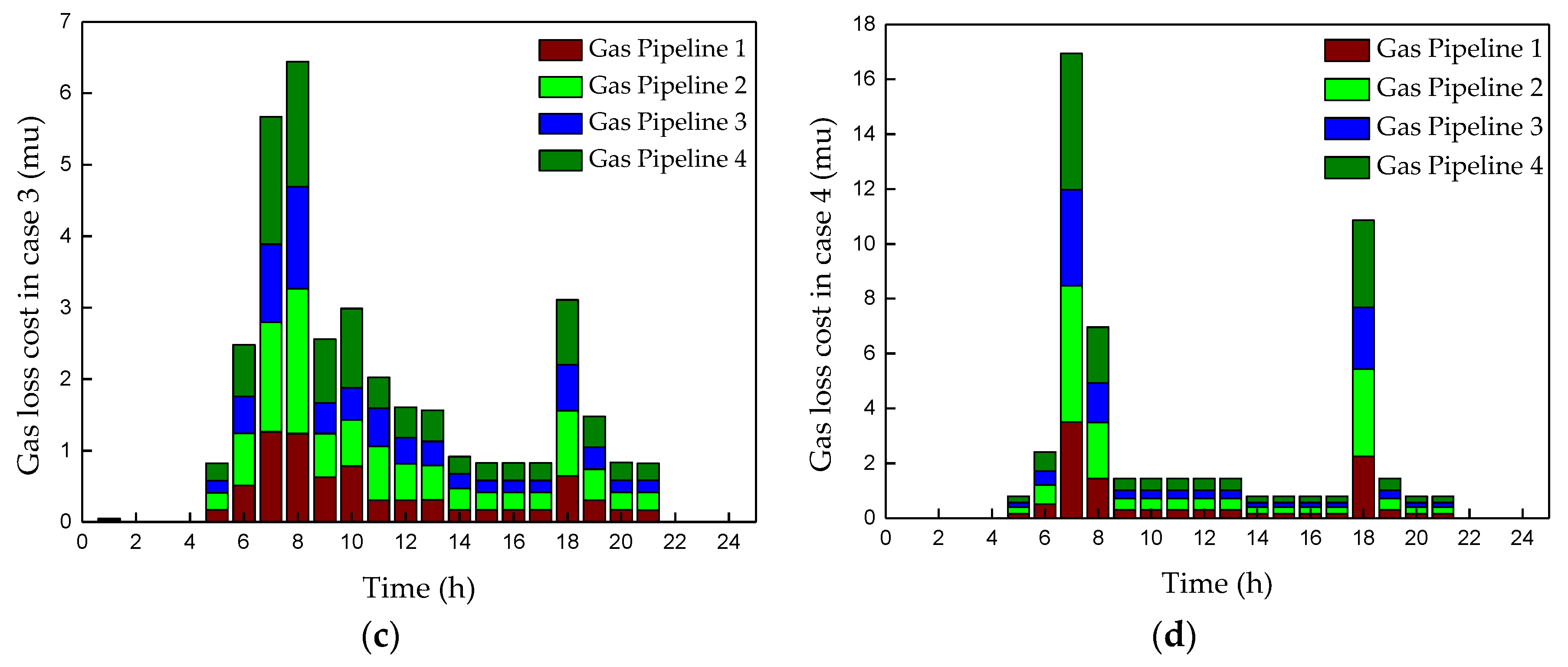 Energies 11 02834 g013b Energies 11 02834 g013b