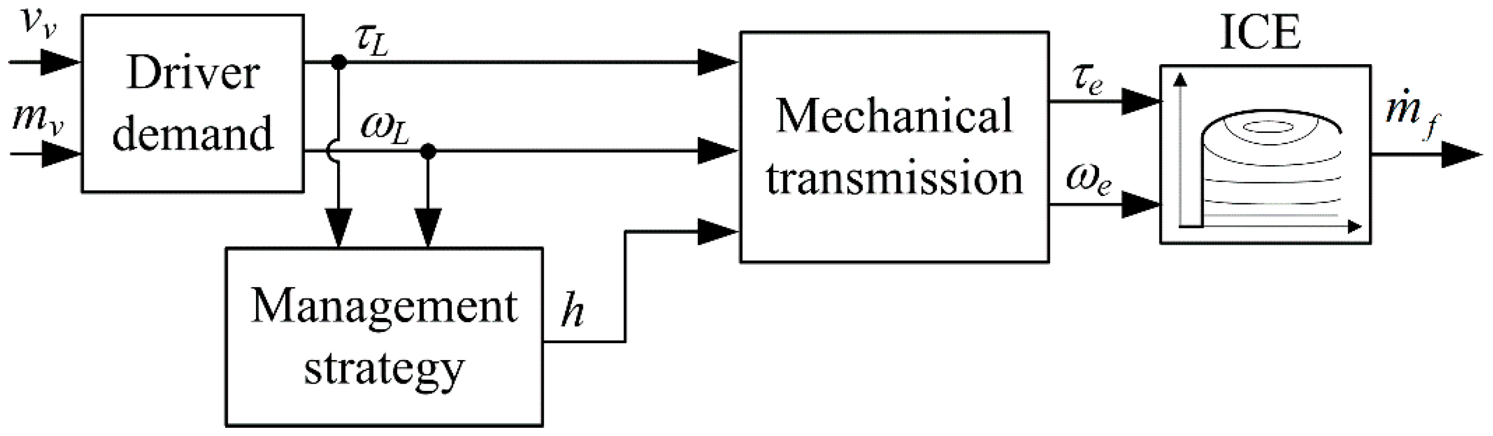 Energies 11 02838 g002 Energies 11 02838 g002