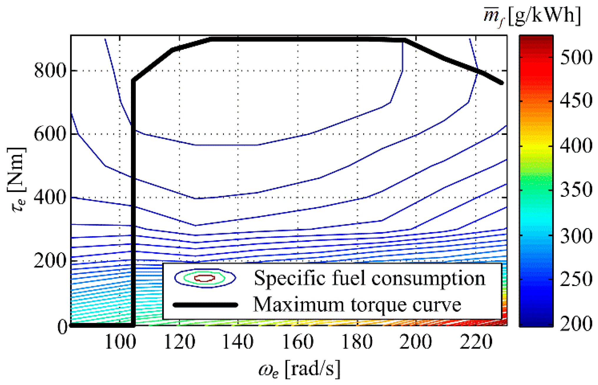 Energies 11 02838 g003 Energies 11 02838 g003