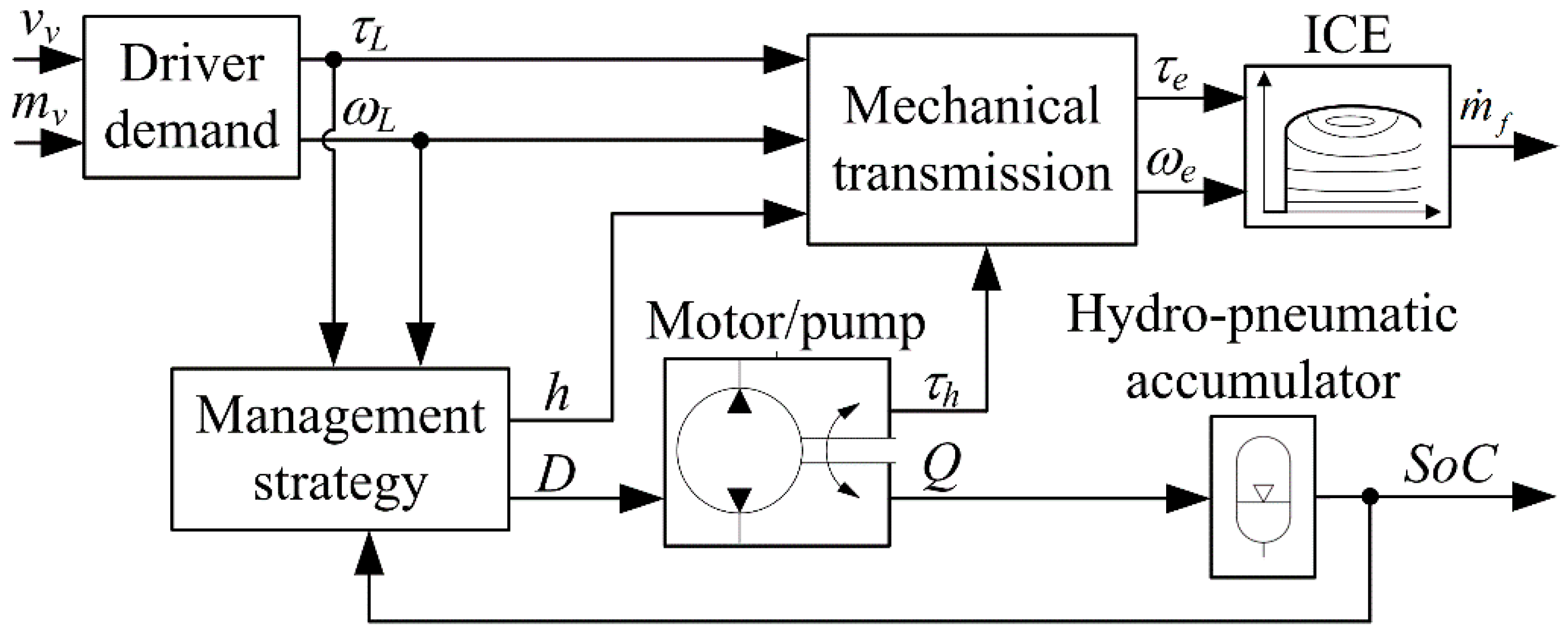 Energies 11 02838 g005 Energies 11 02838 g005