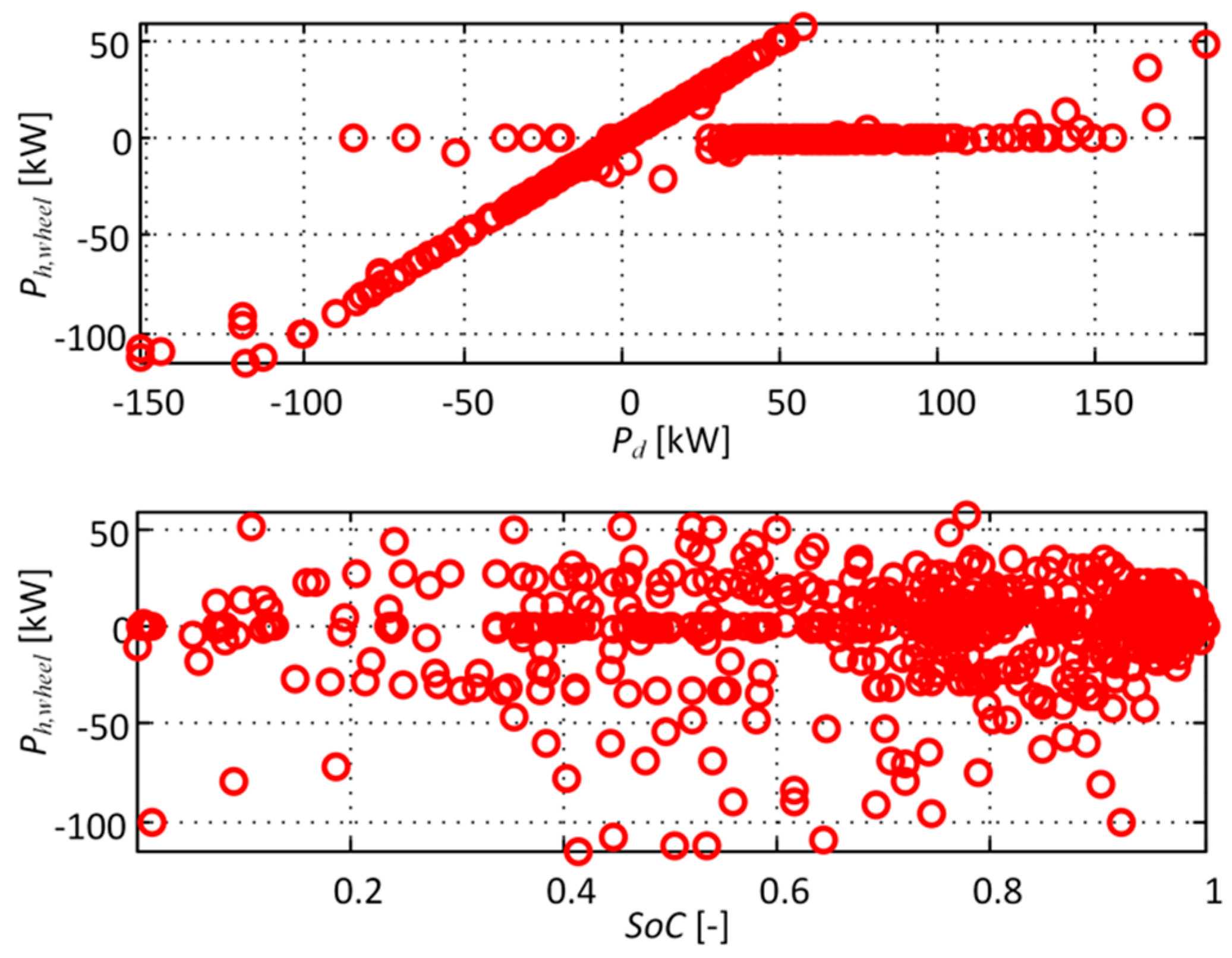 Energies 11 02838 g009 Energies 11 02838 g009