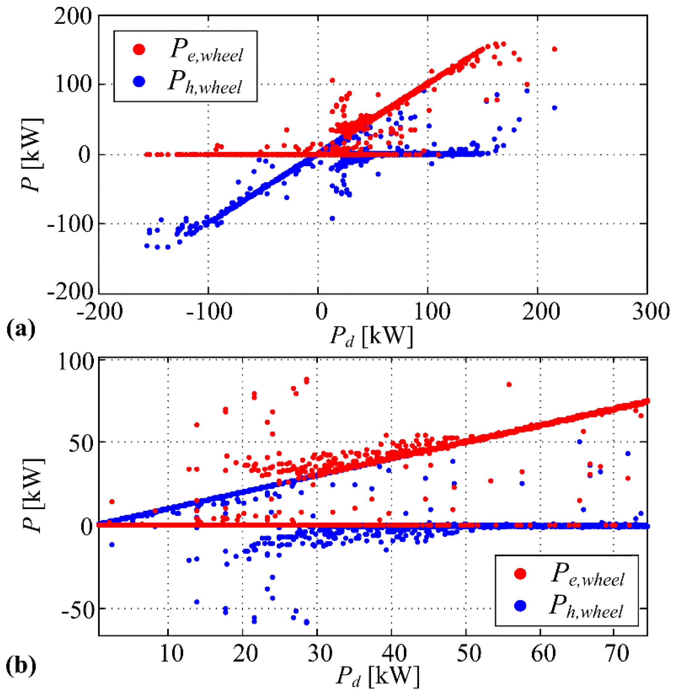 Energies 11 02838 g010 Energies 11 02838 g010