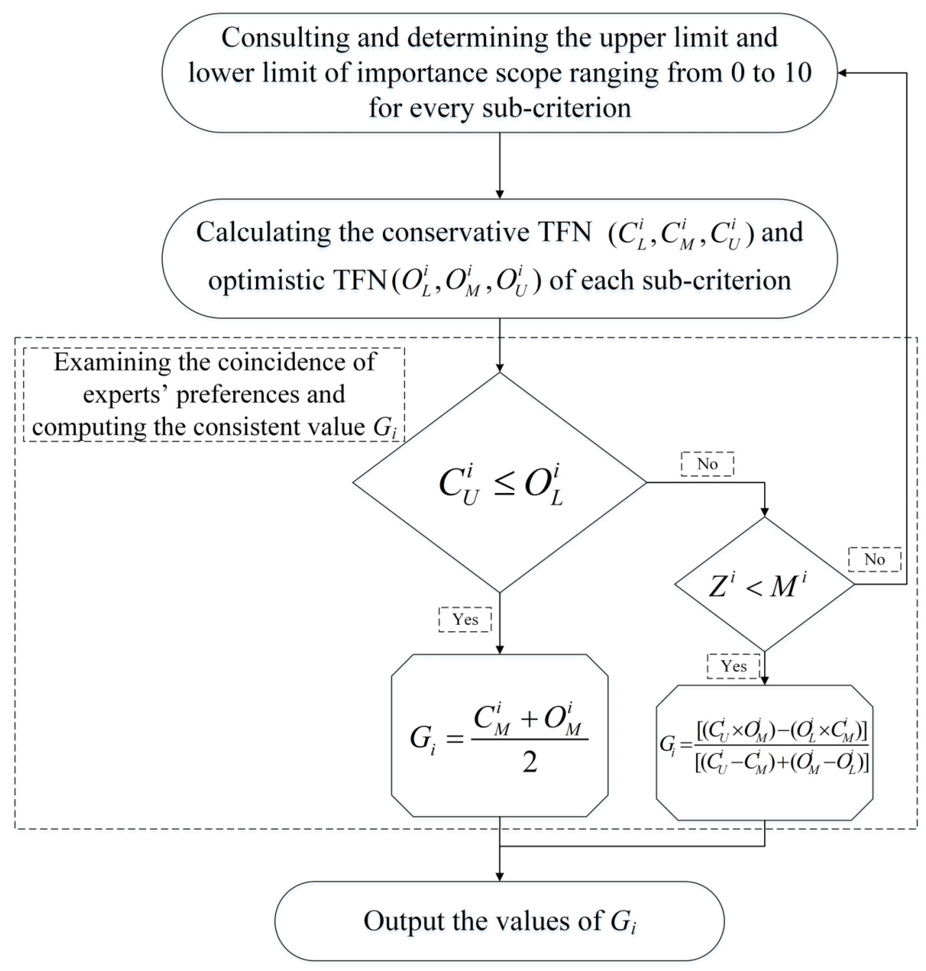 Energies 11 02841 g001