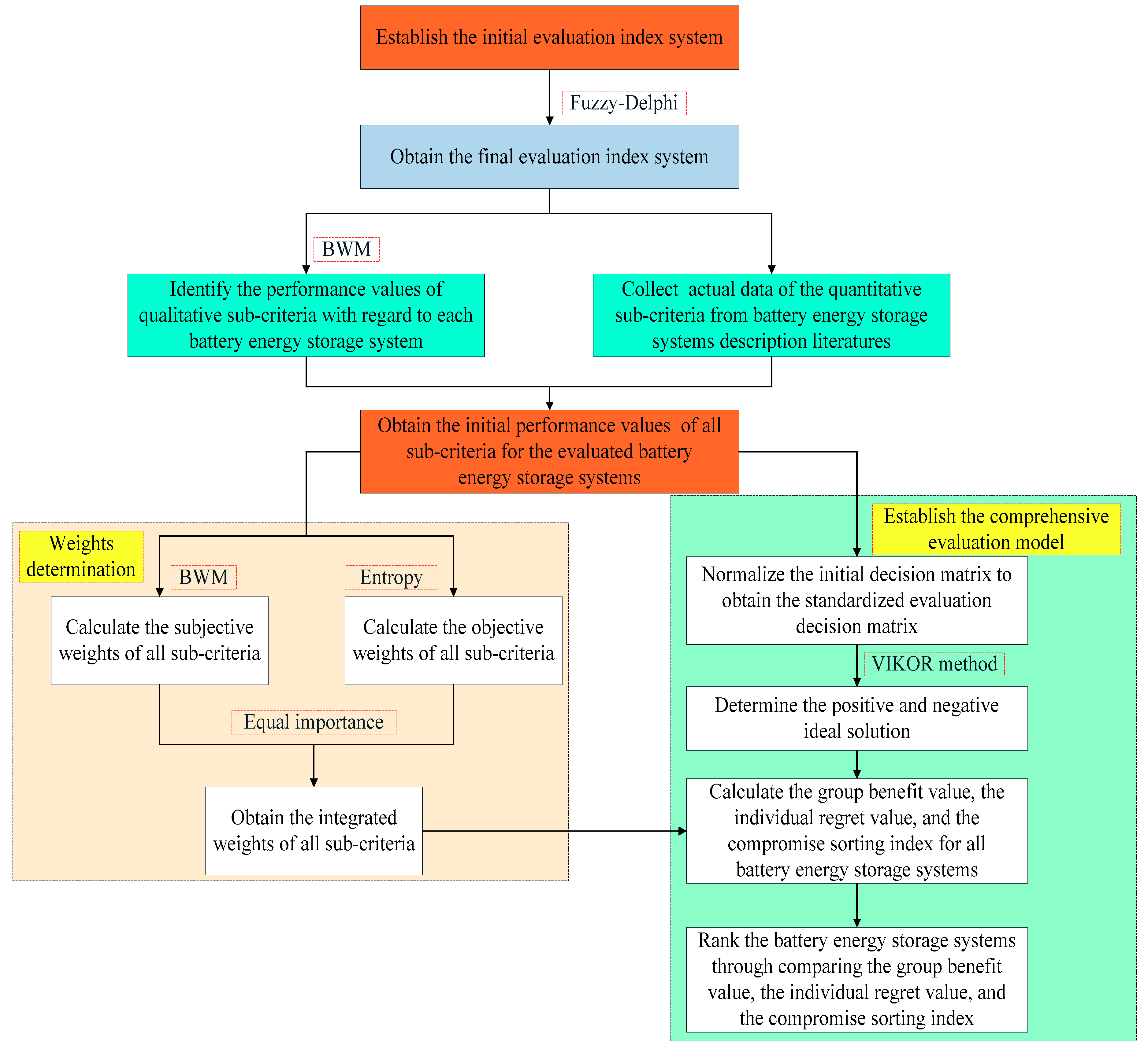 Energies 11 02841 g002