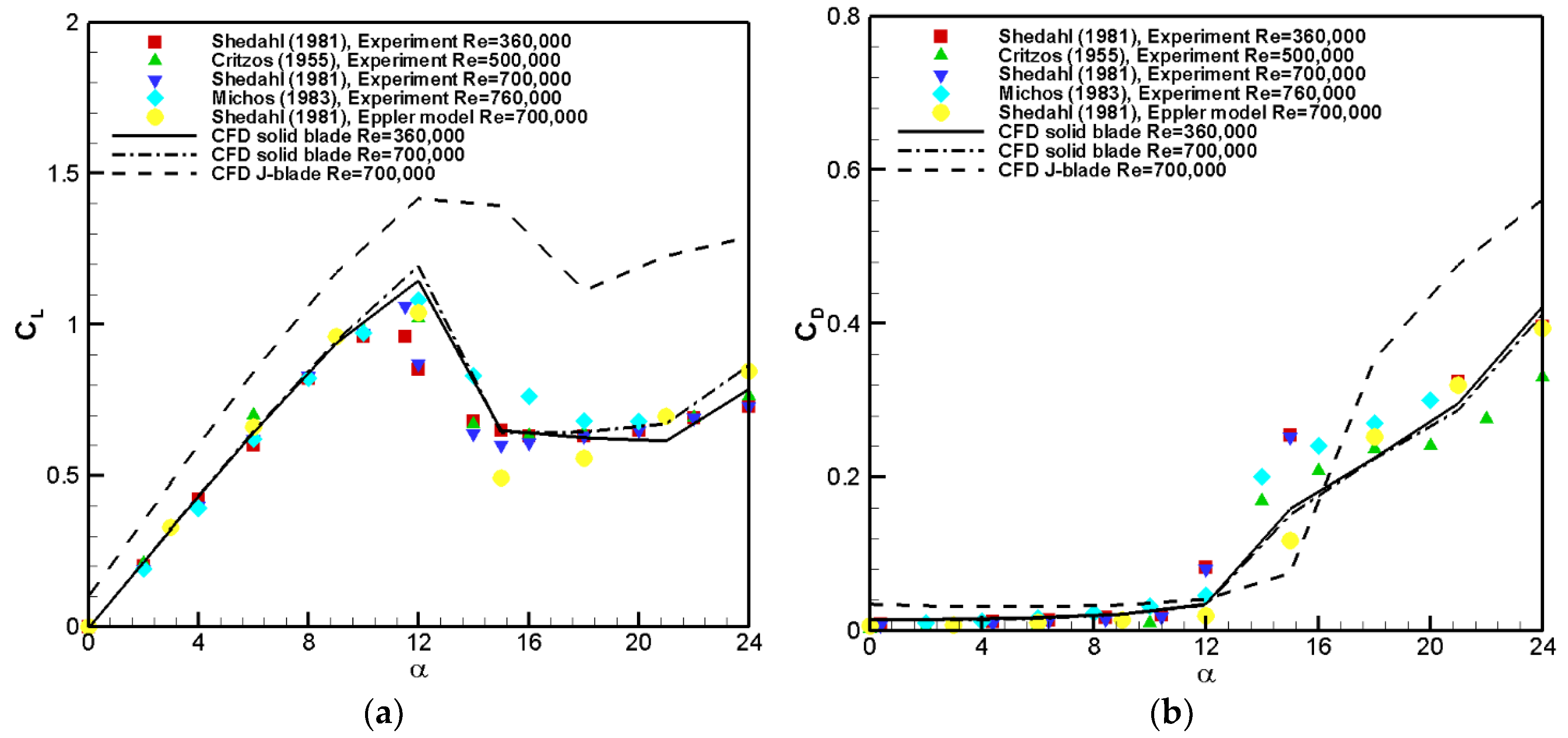 Energies 11 02842 g003