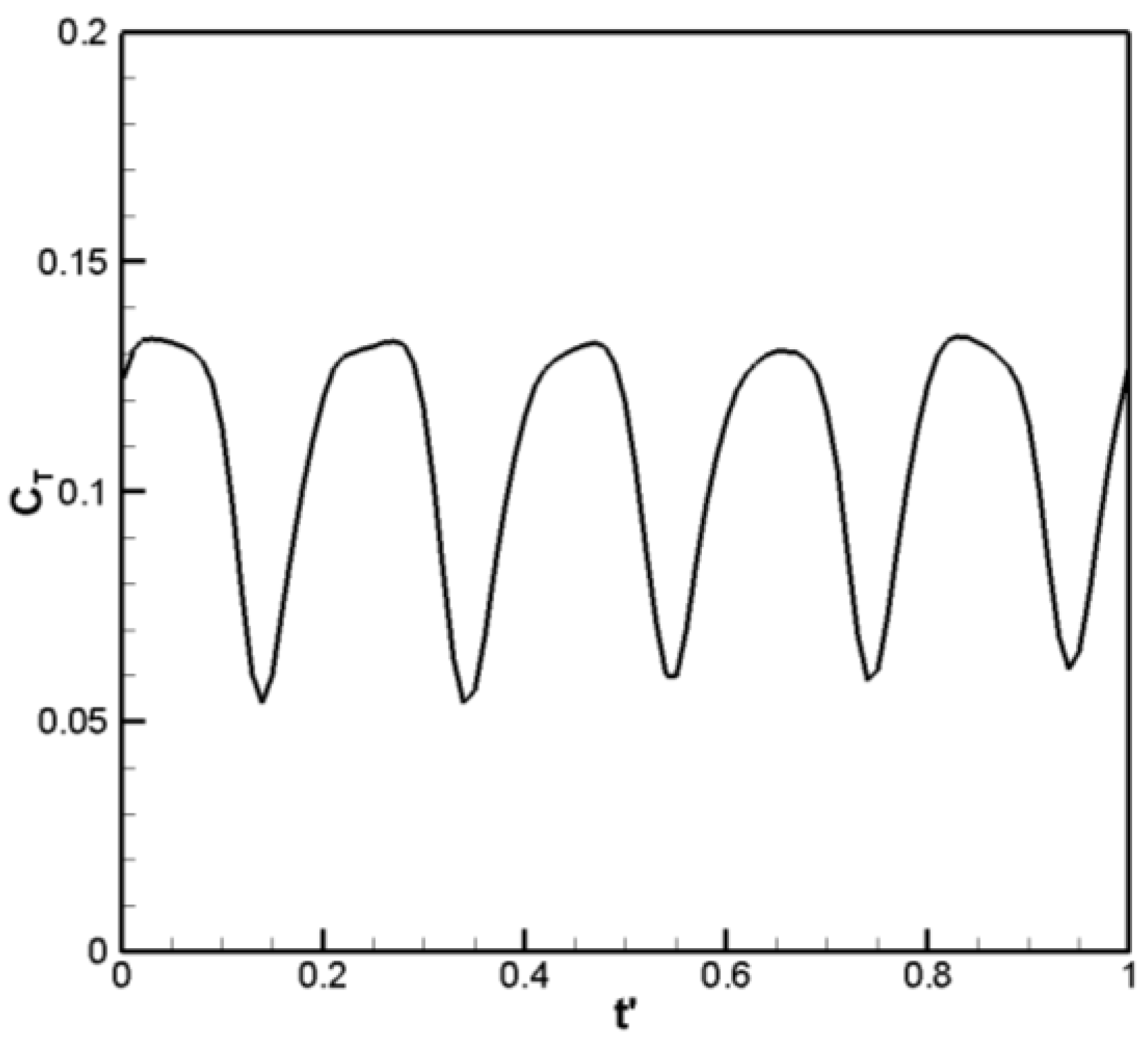 Energies 11 02842 g006