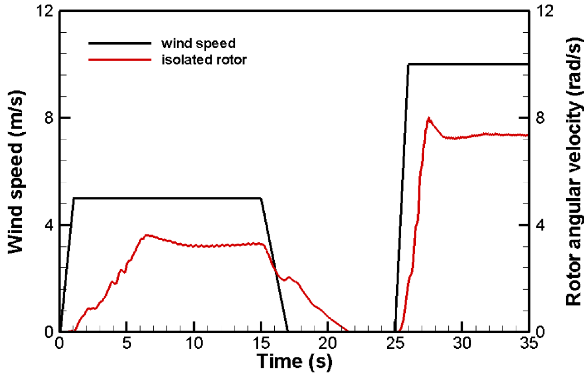 Energies 11 02842 g007
