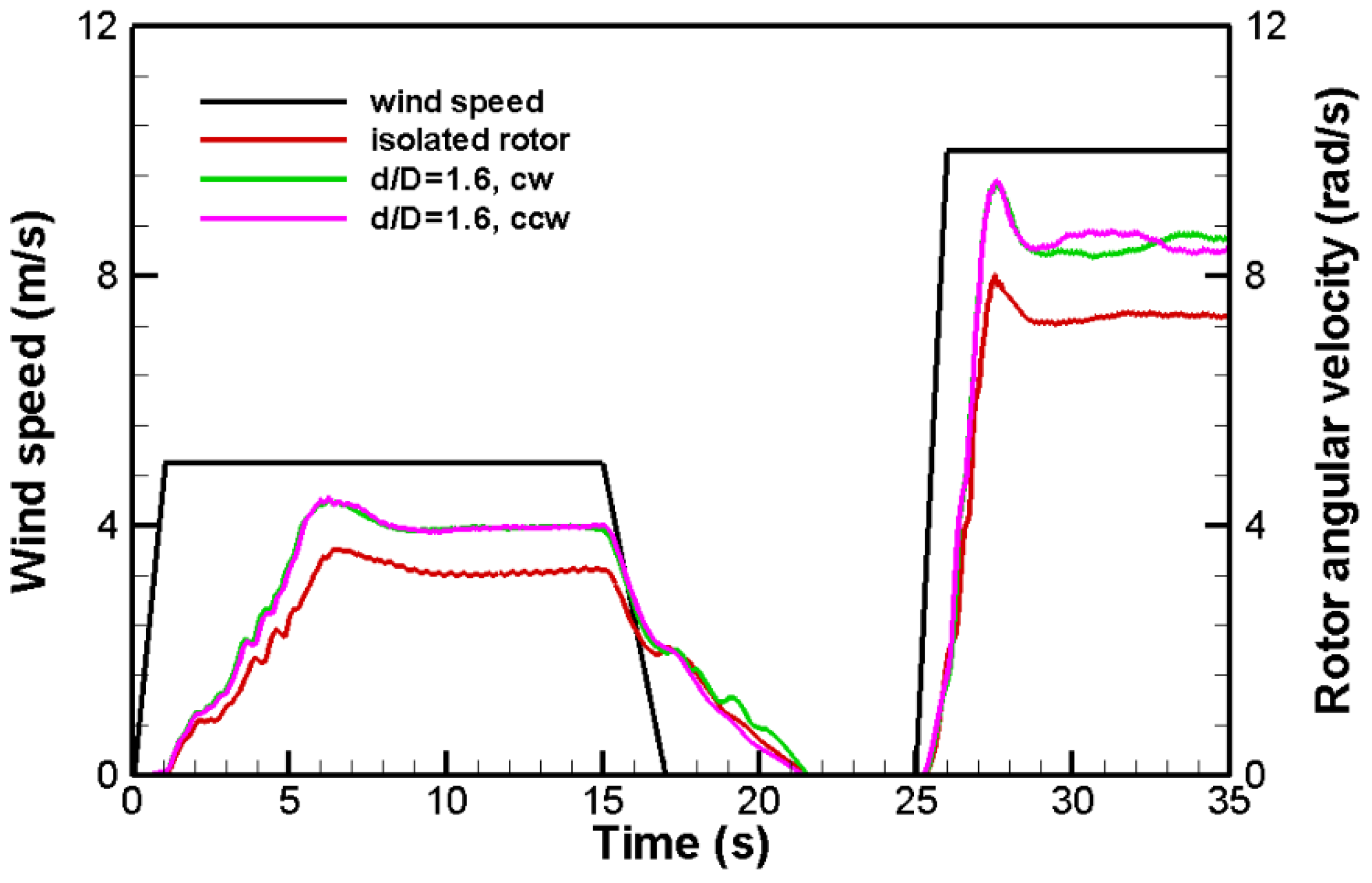 Energies 11 02842 g008