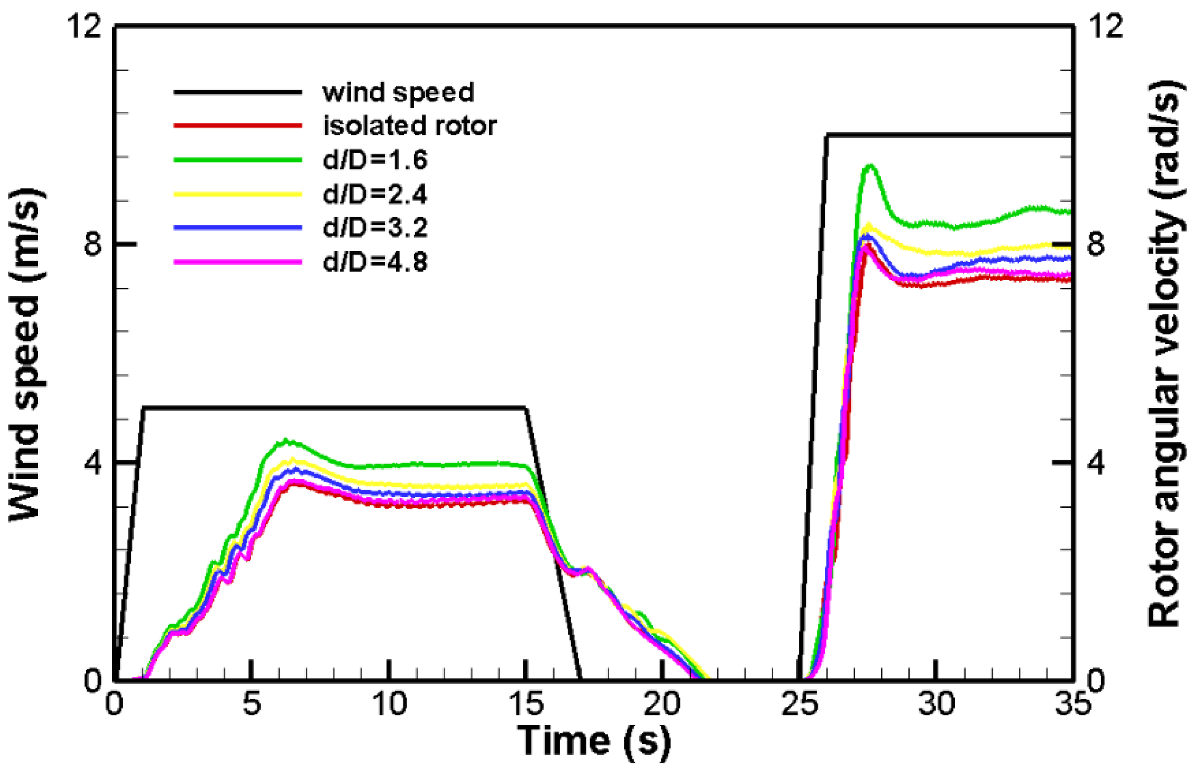 Energies 11 02842 g011
