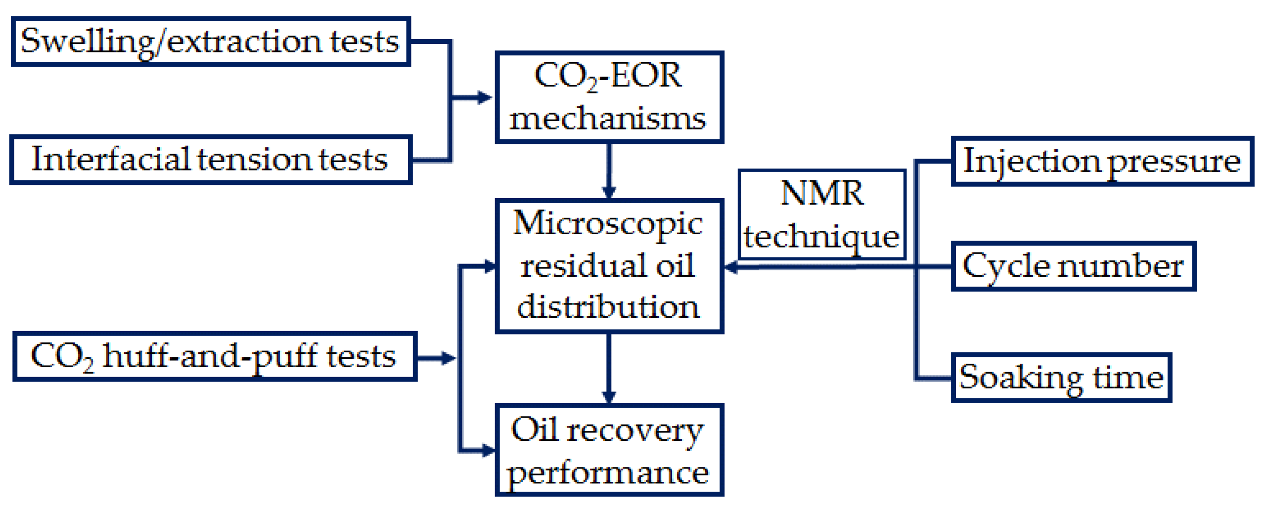 Energies 11 02843 g001