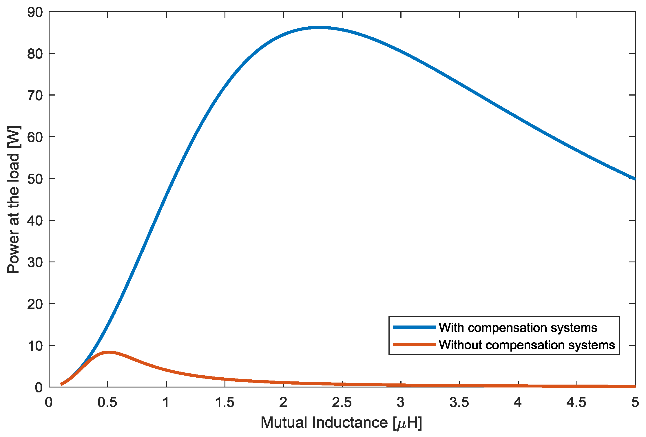 Energies 11 02844 g003