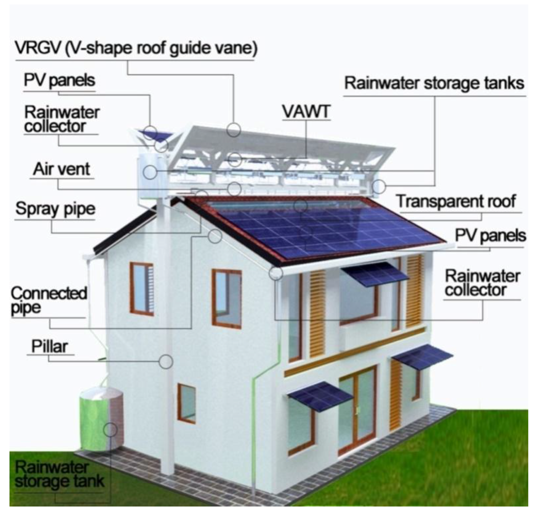 Energies 11 02846 g004