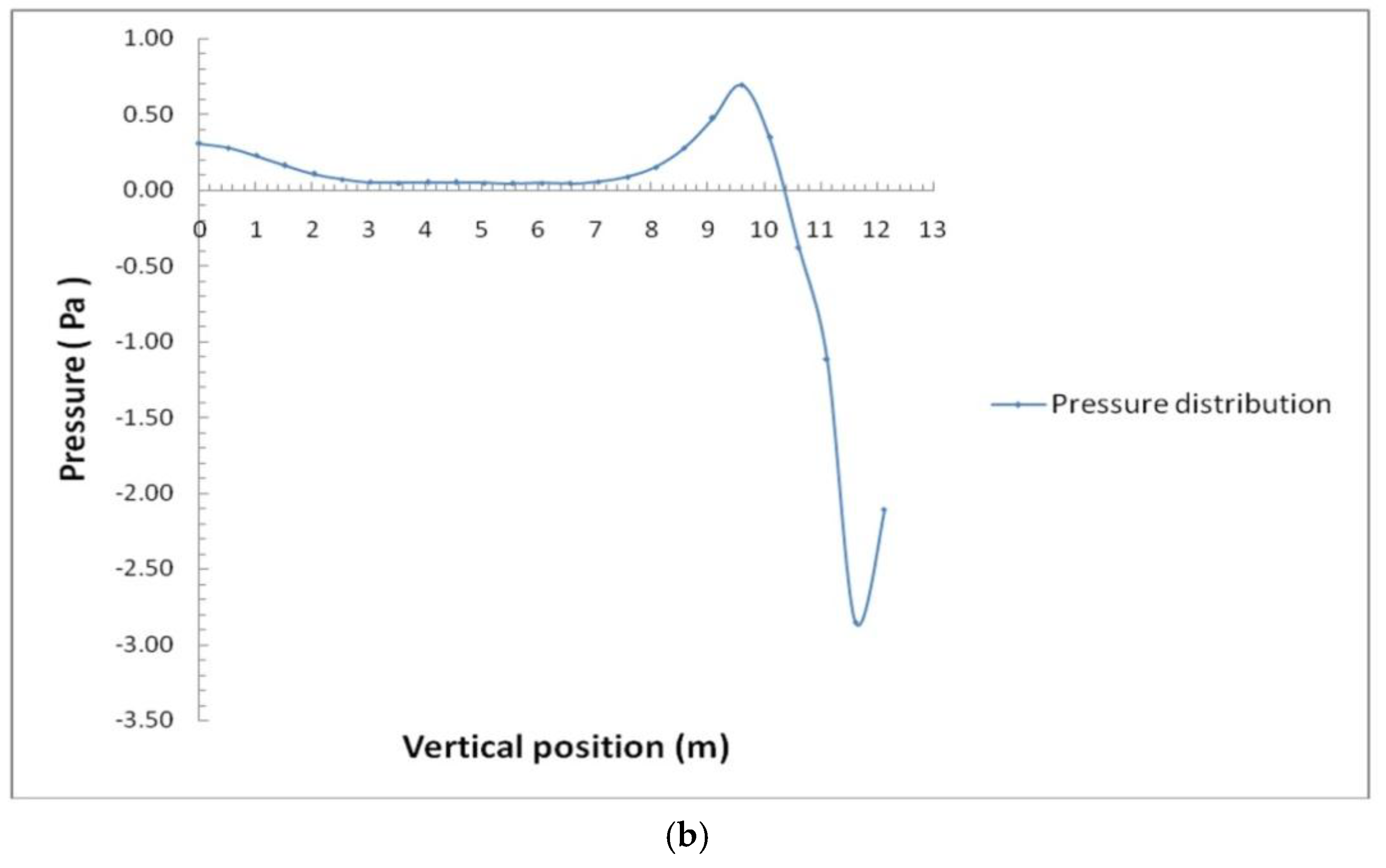 Energies 11 02846 g008b